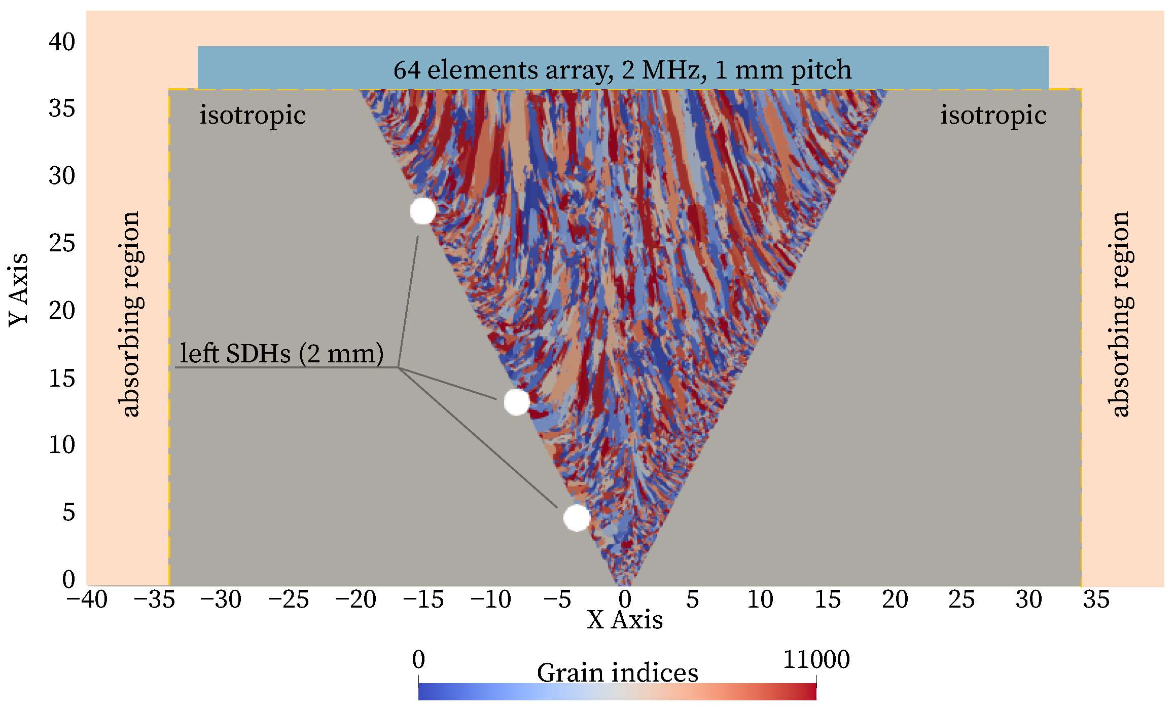 Applsci 13 07448 g033 Applsci 13 07448 g033