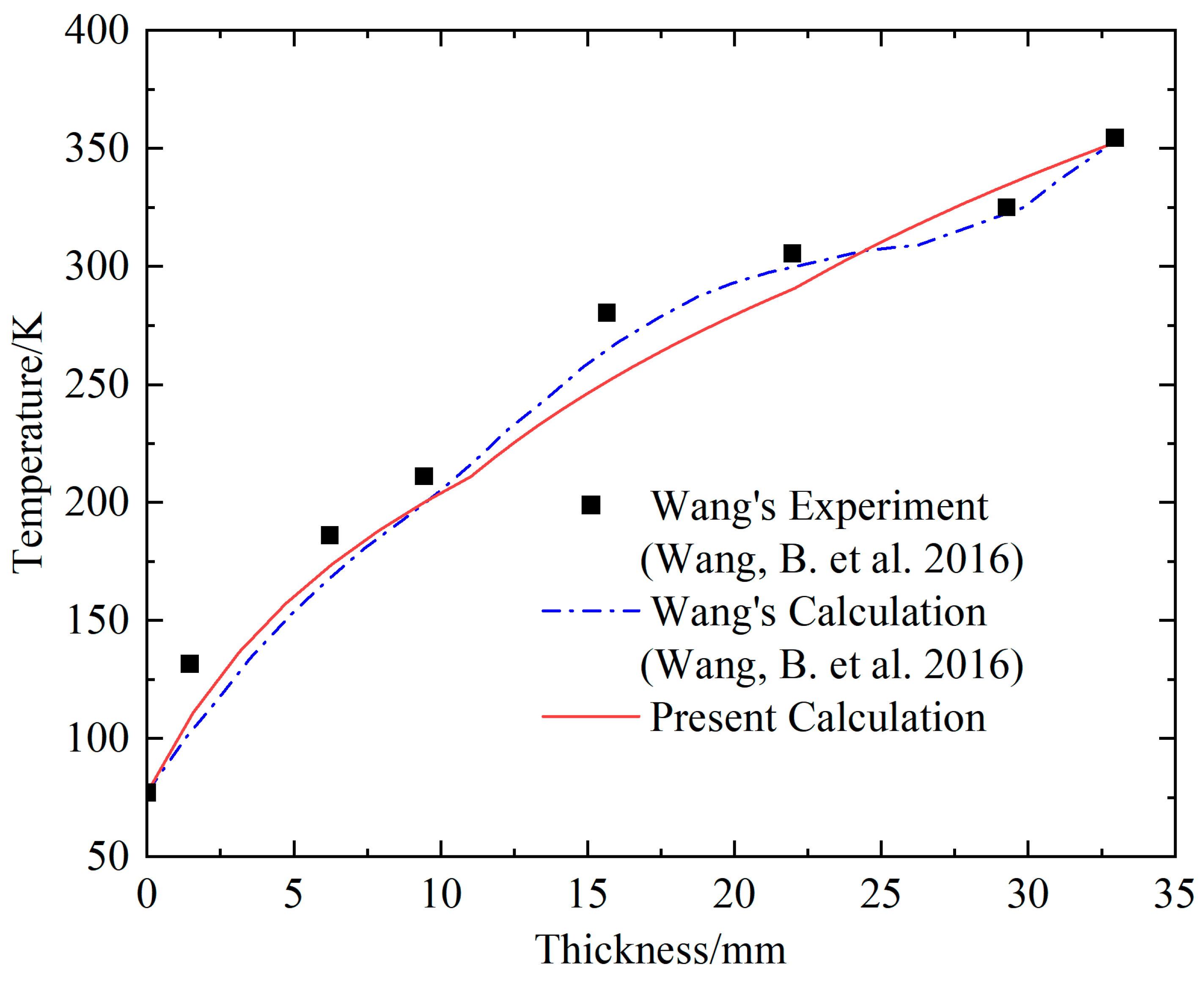 Applsci 13 07466 g004