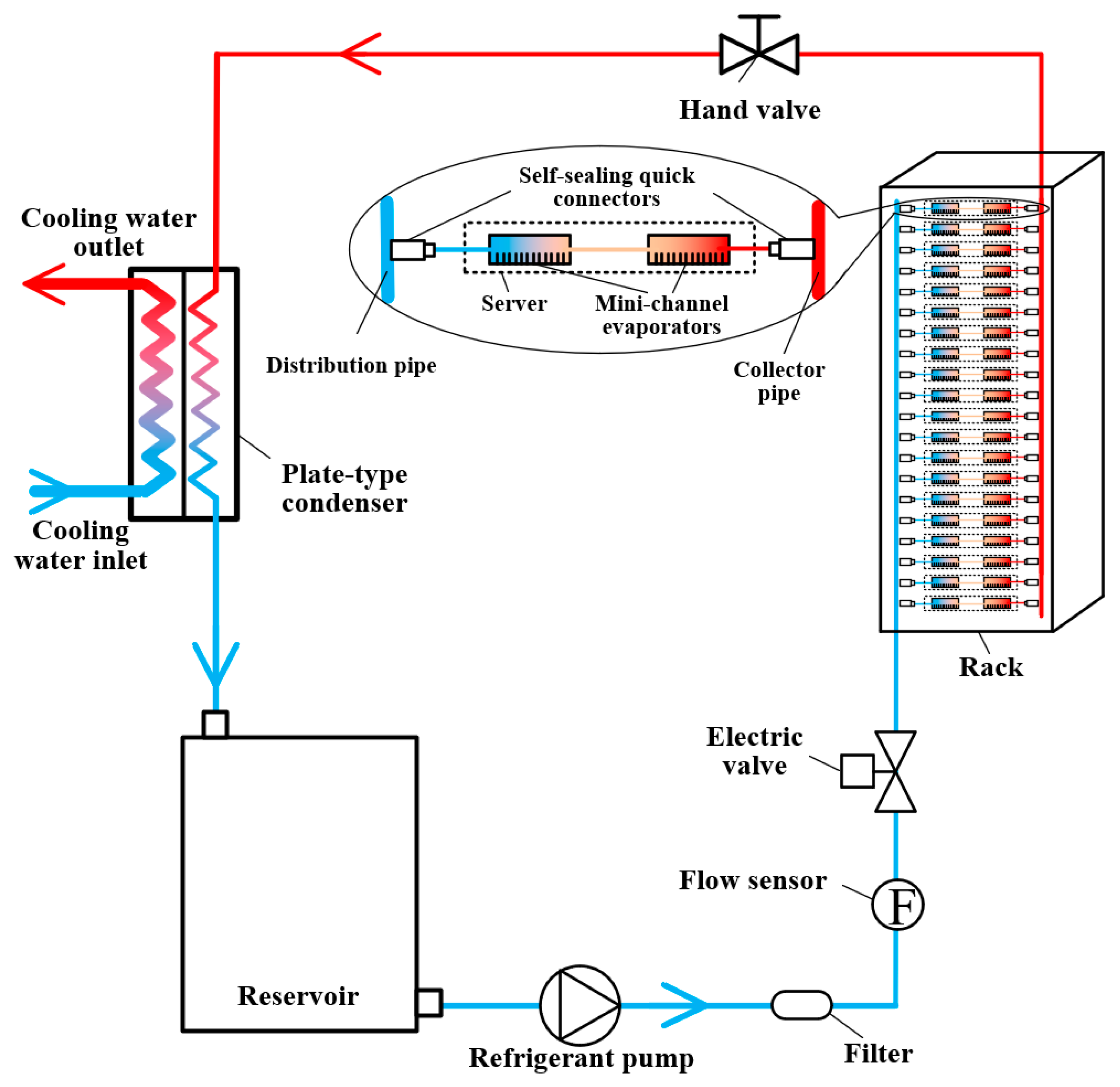 Applsci 13 07472 g001