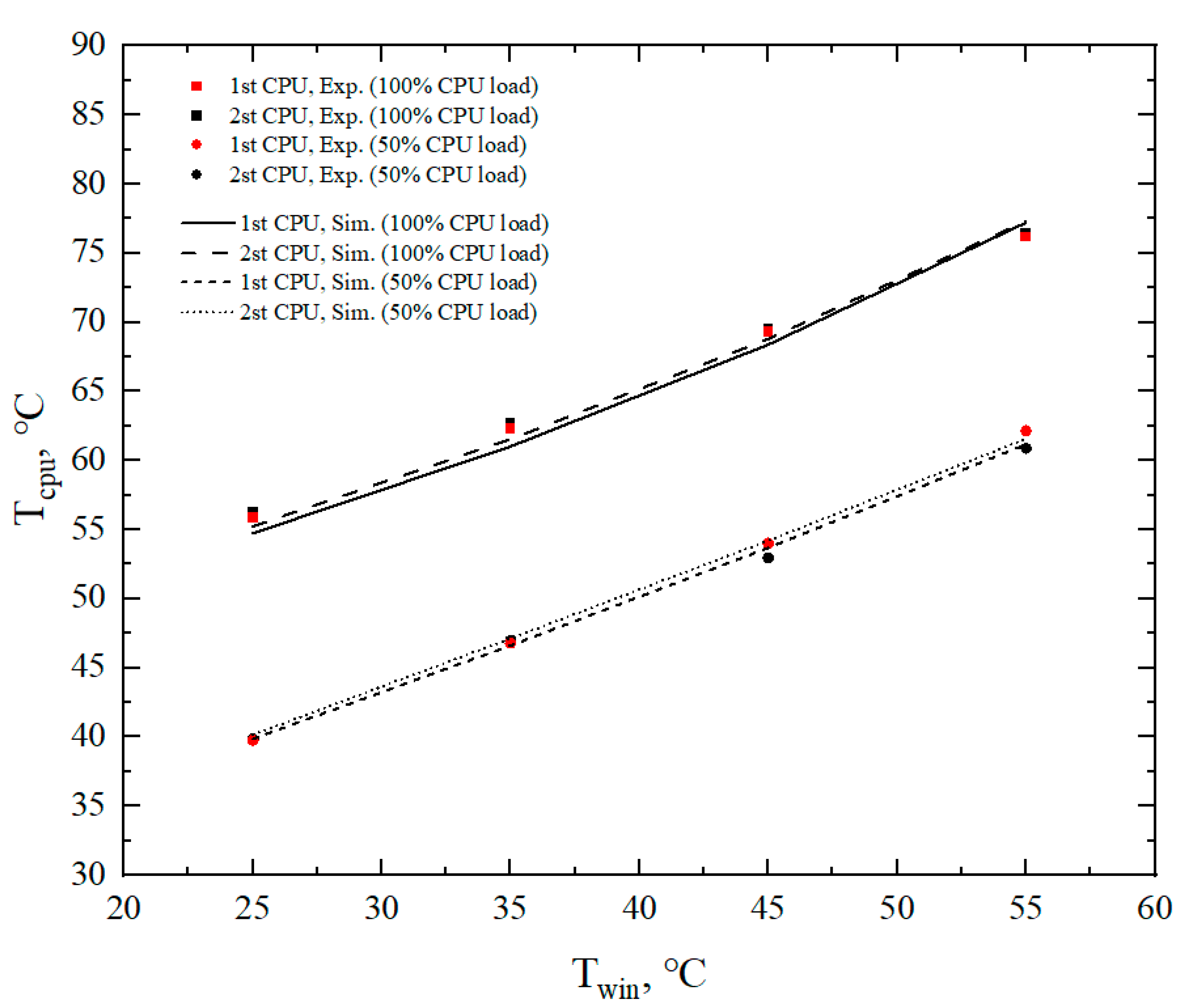Applsci 13 07472 g007