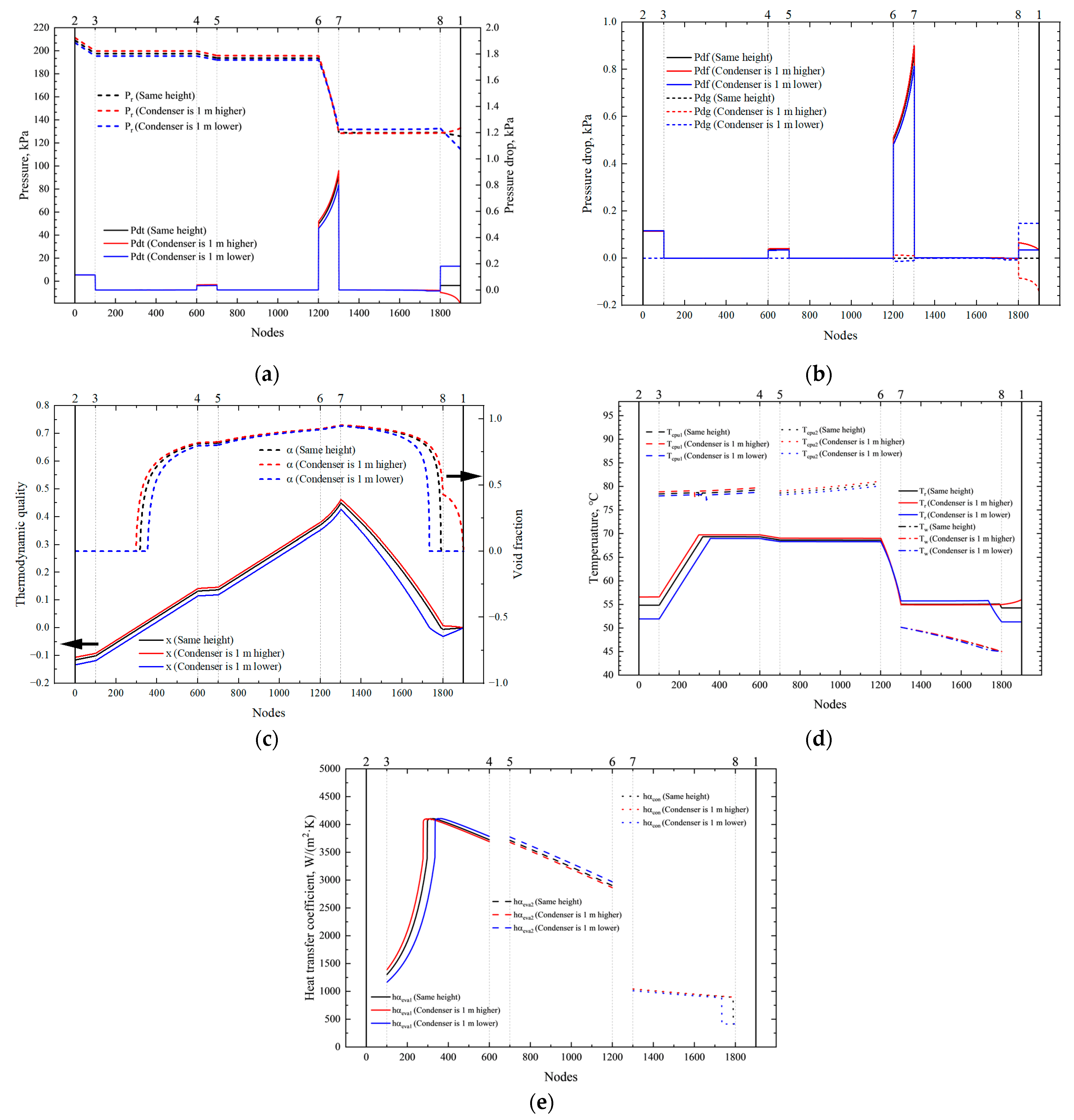 Applsci 13 07472 g010