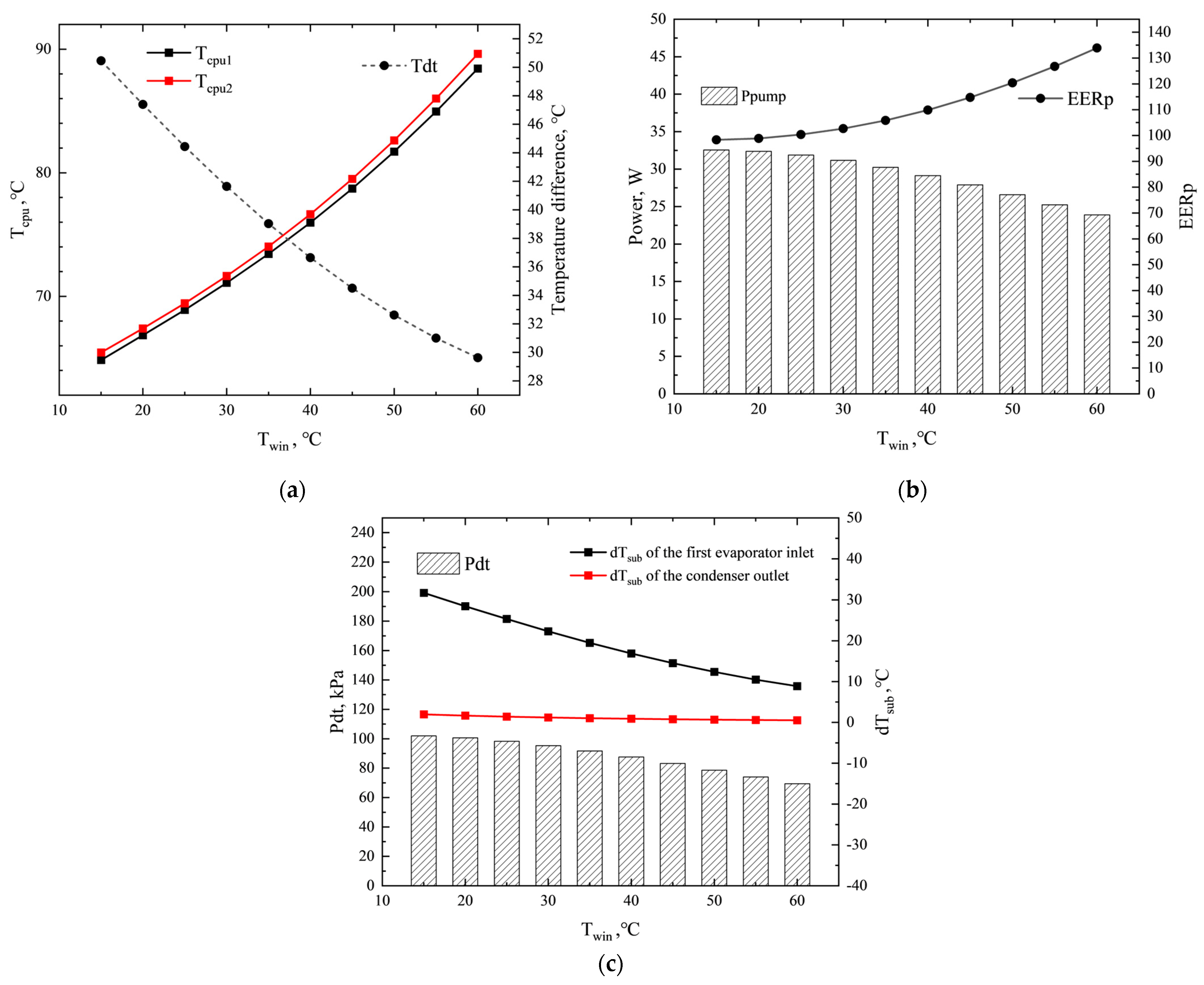 Applsci 13 07472 g011