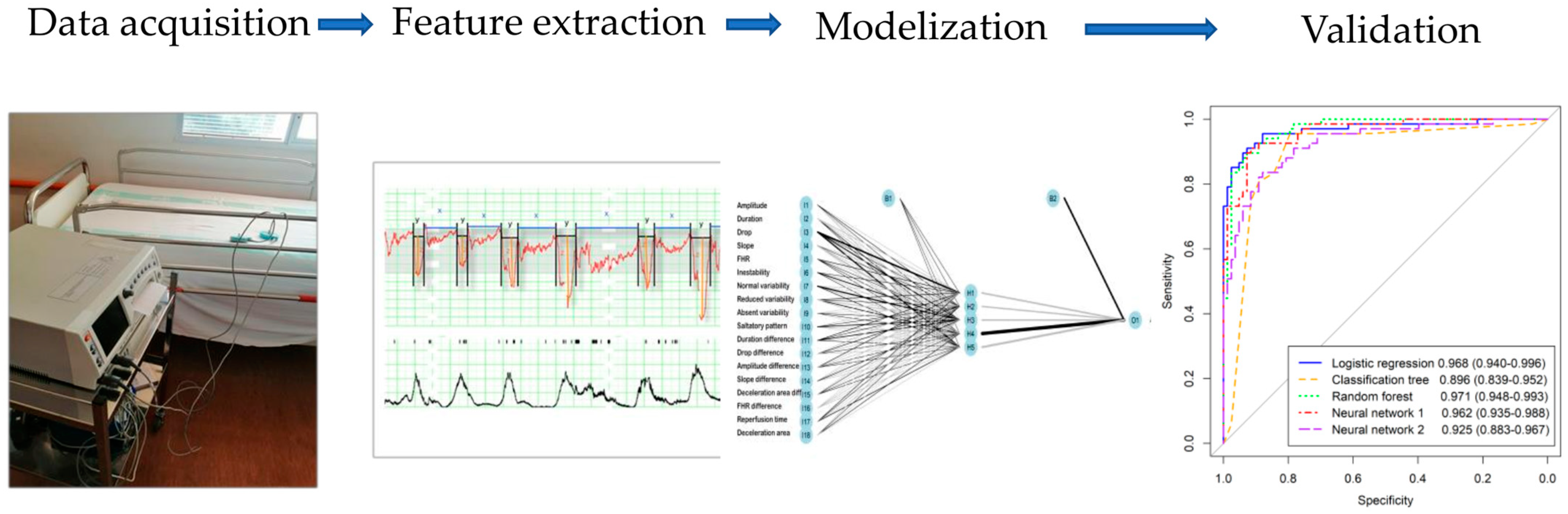 Applsci 13 07478 g001