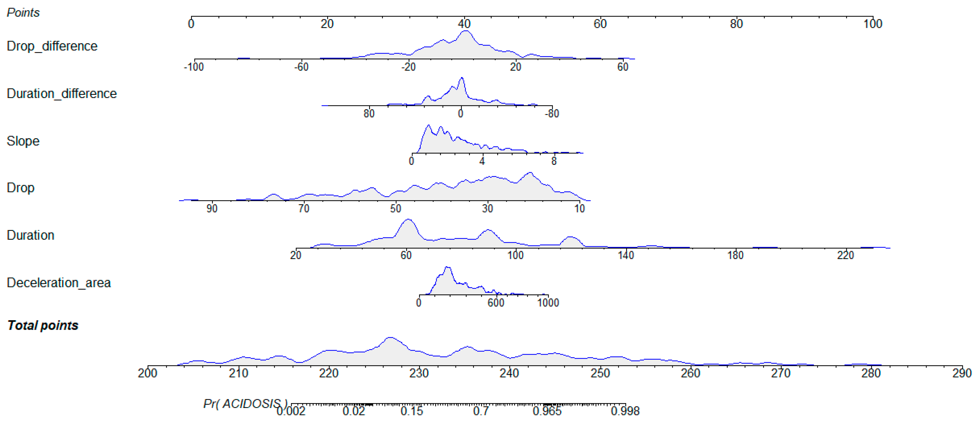 Applsci 13 07478 g005