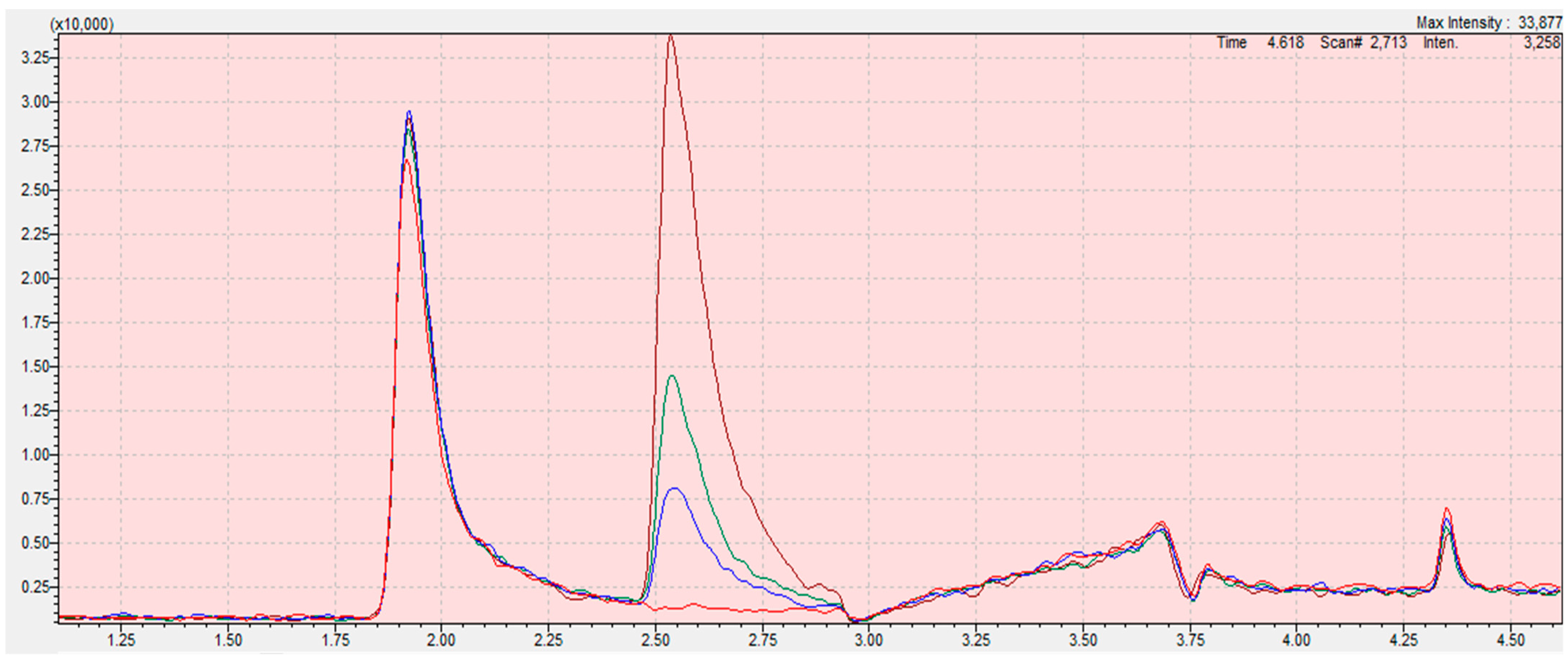 Applsci 13 07480 g004