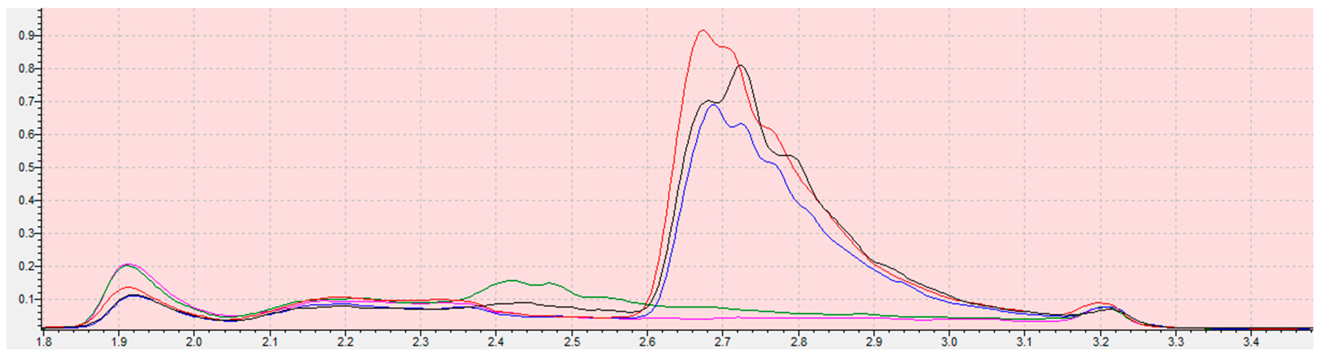 Applsci 13 07480 g007