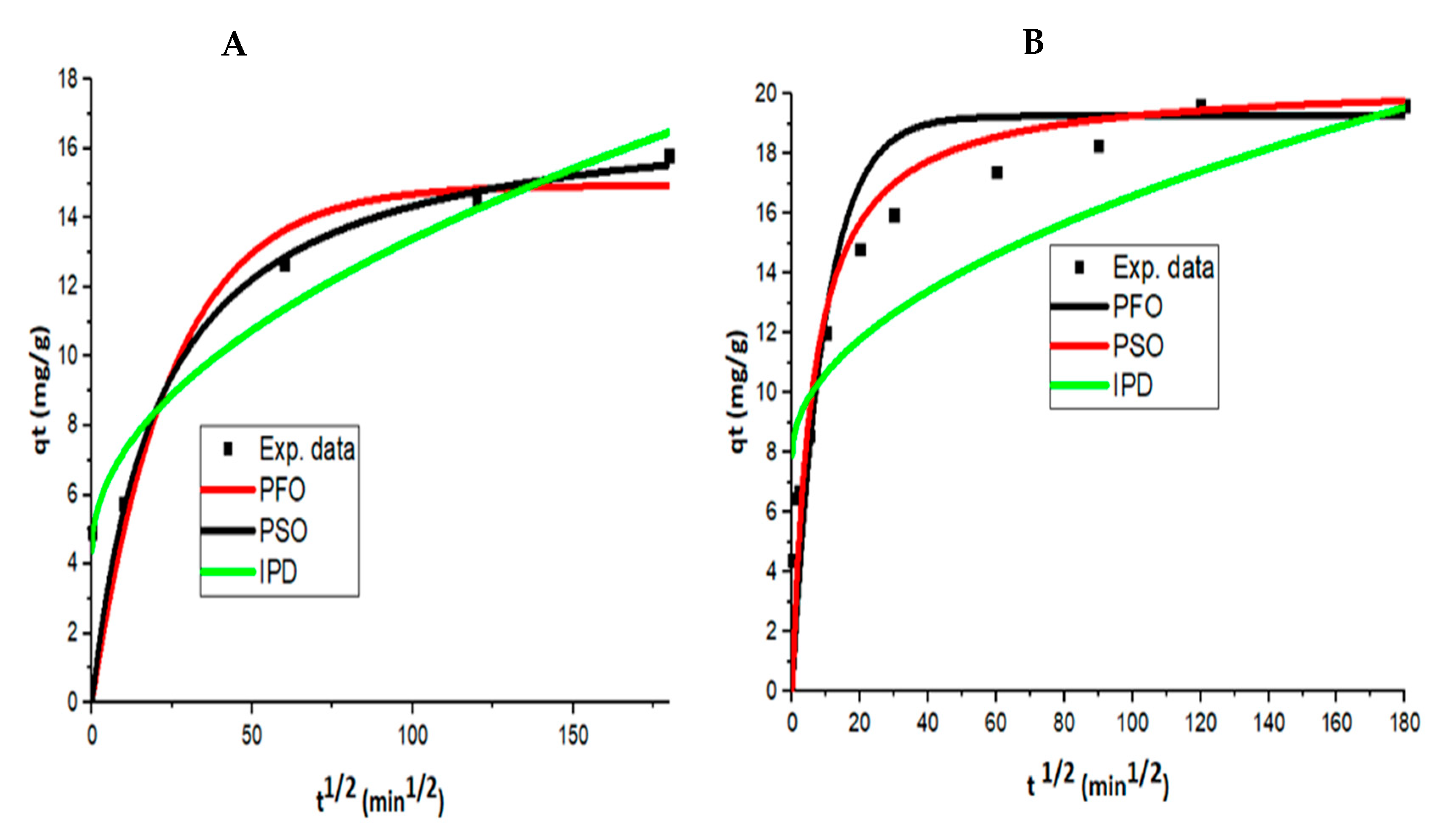 Applsci 13 07493 g011 Applsci 13 07493 g011