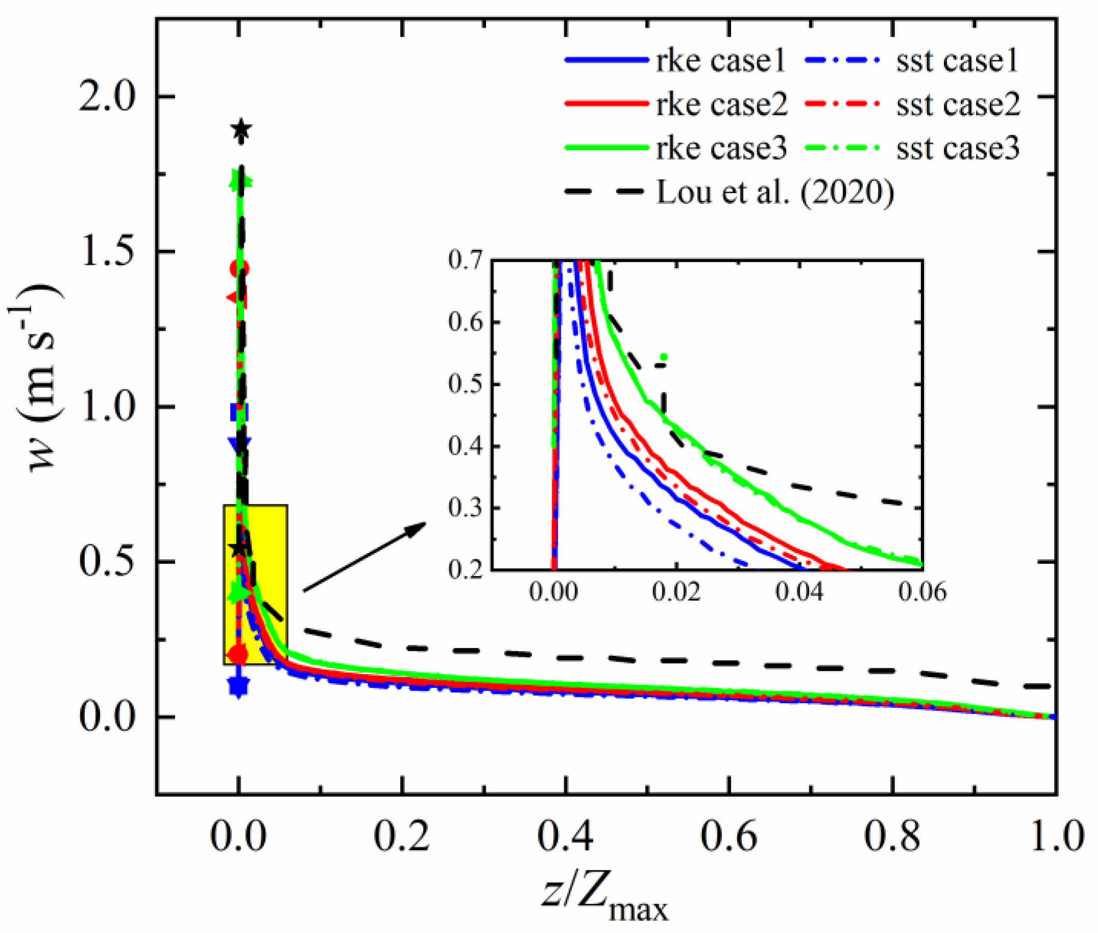 Applsci 13 07496 g010