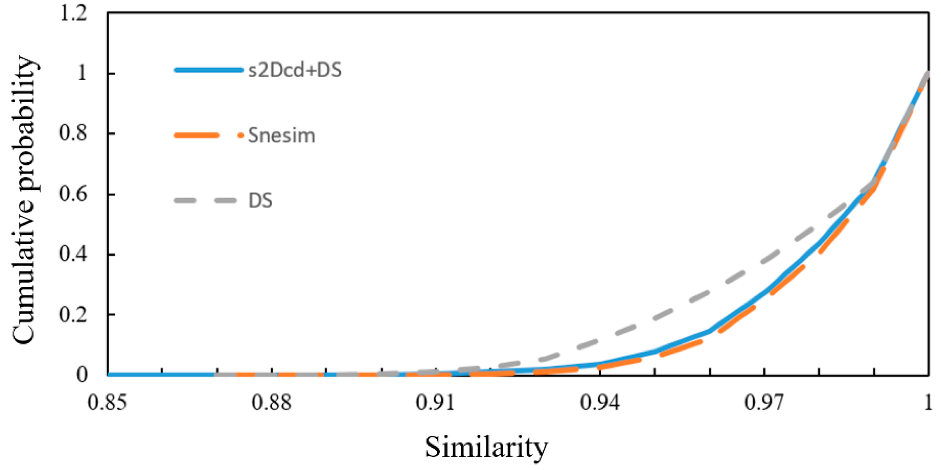 Applsci 13 07497 g013