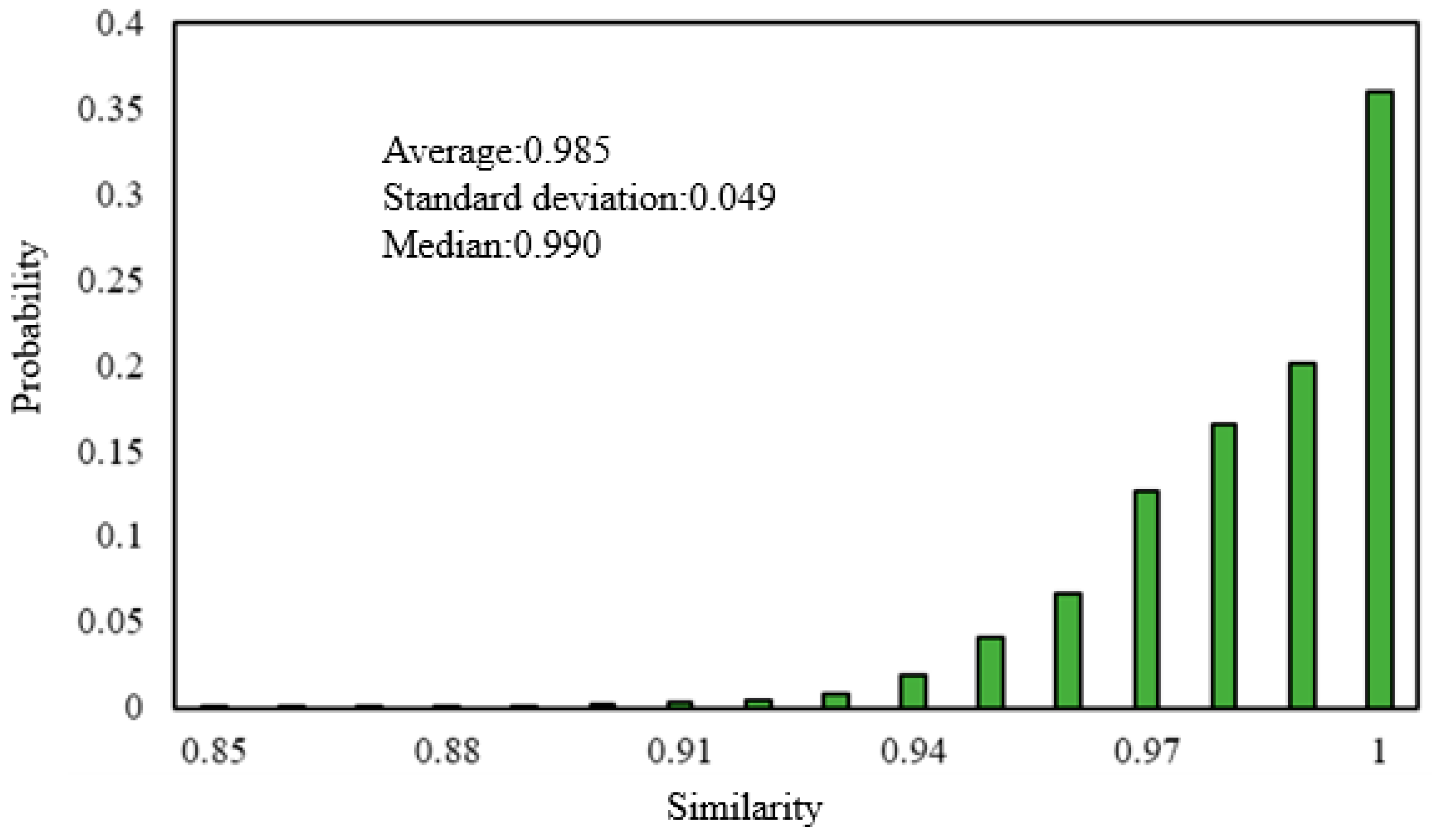 Applsci 13 07497 g014