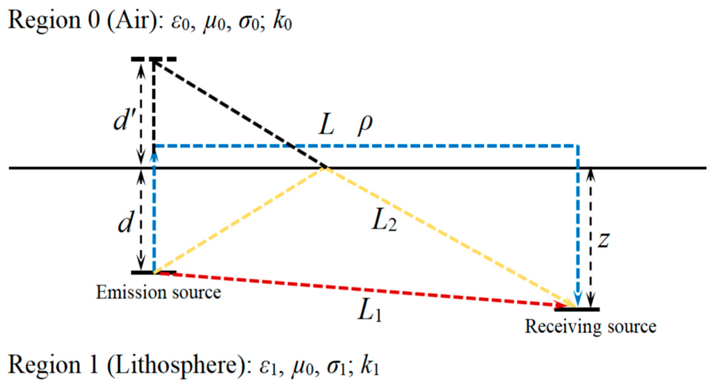 Applsci 13 07499 g001