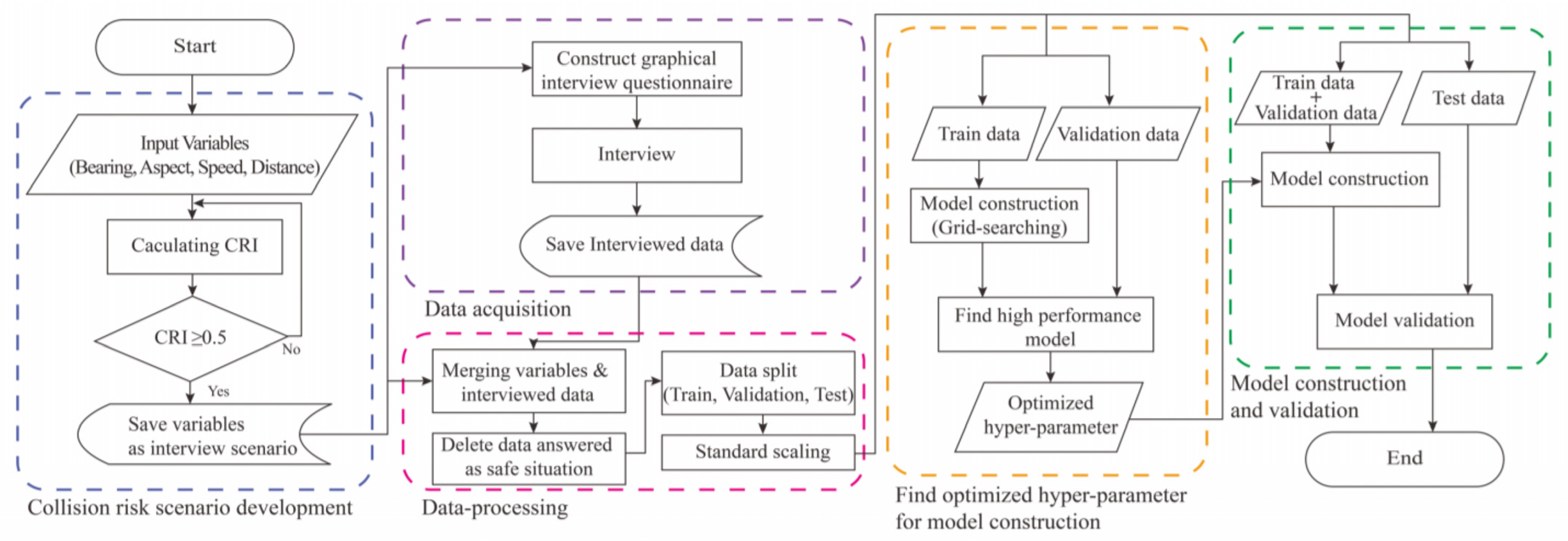 Applsci 13 07521 g001