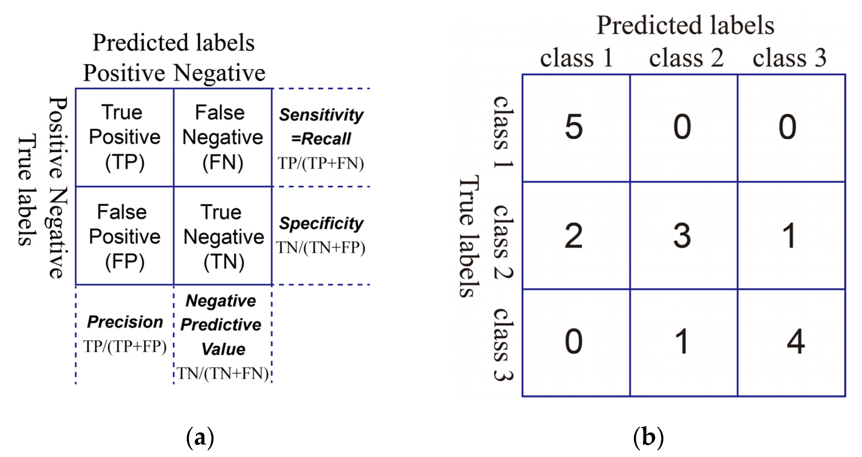 Applsci 13 07521 g004