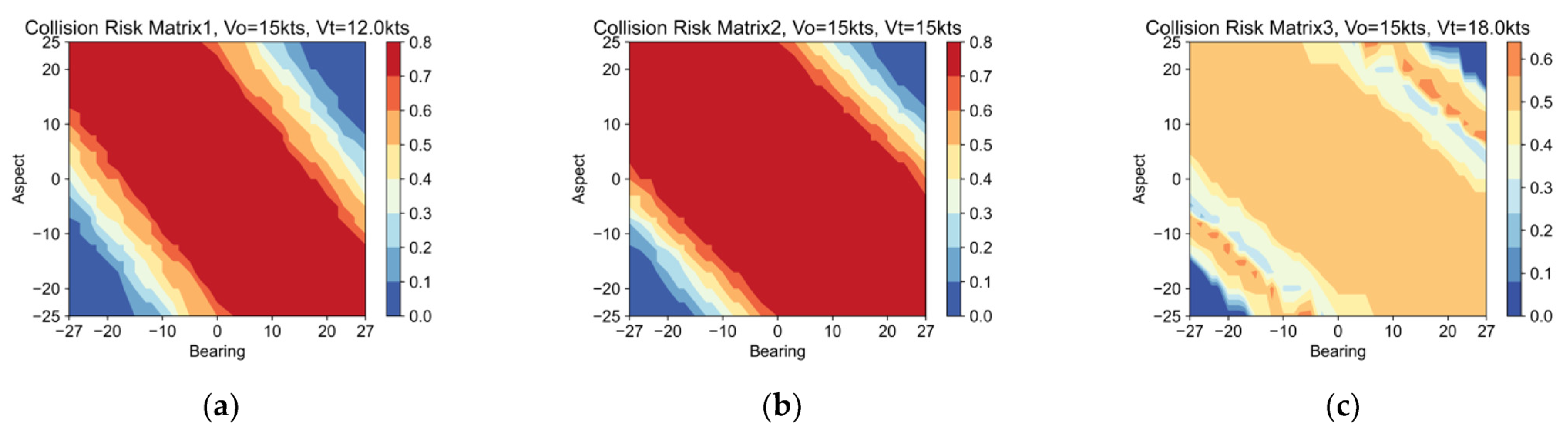 Applsci 13 07521 g006