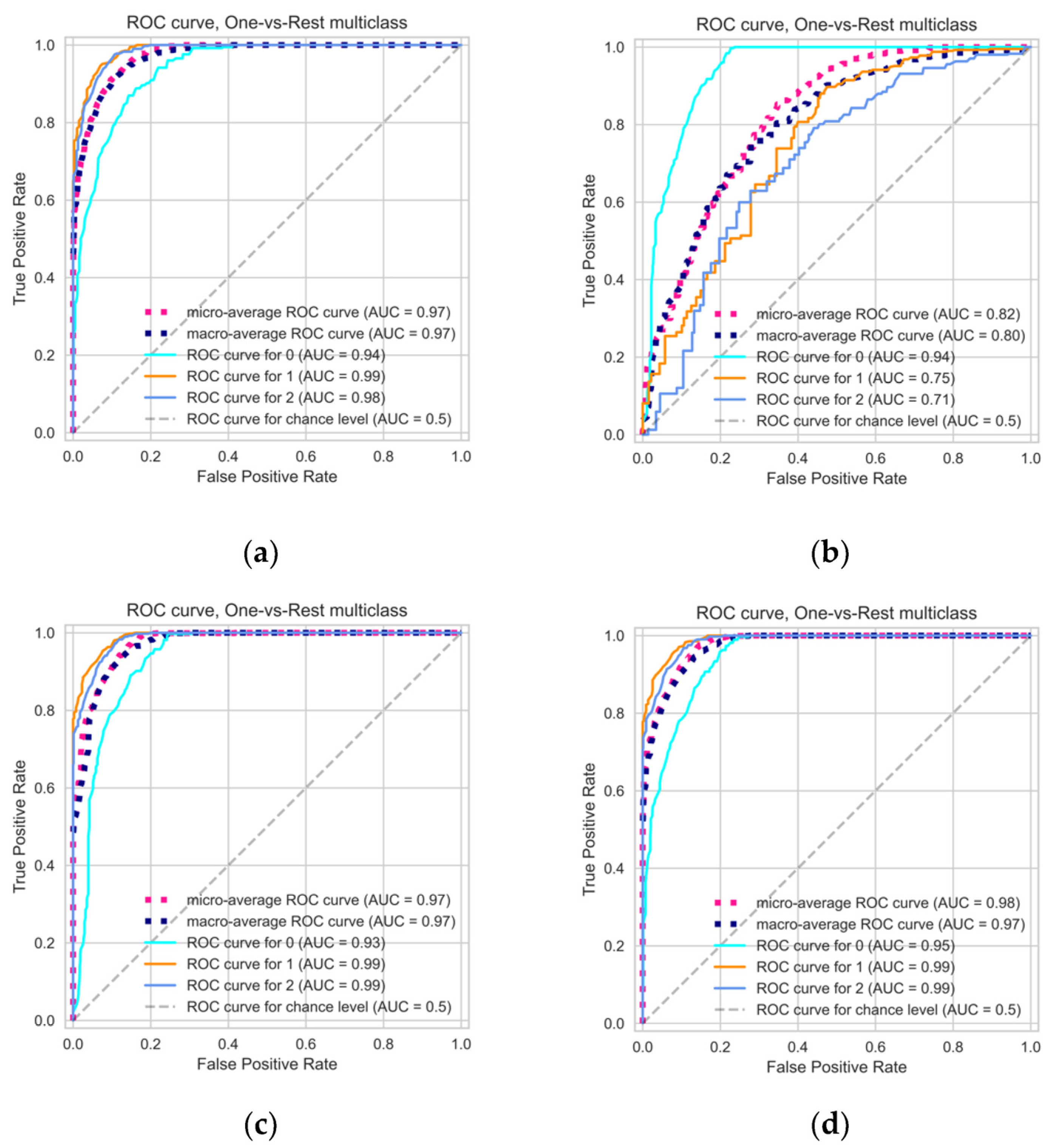 Applsci 13 07521 g008