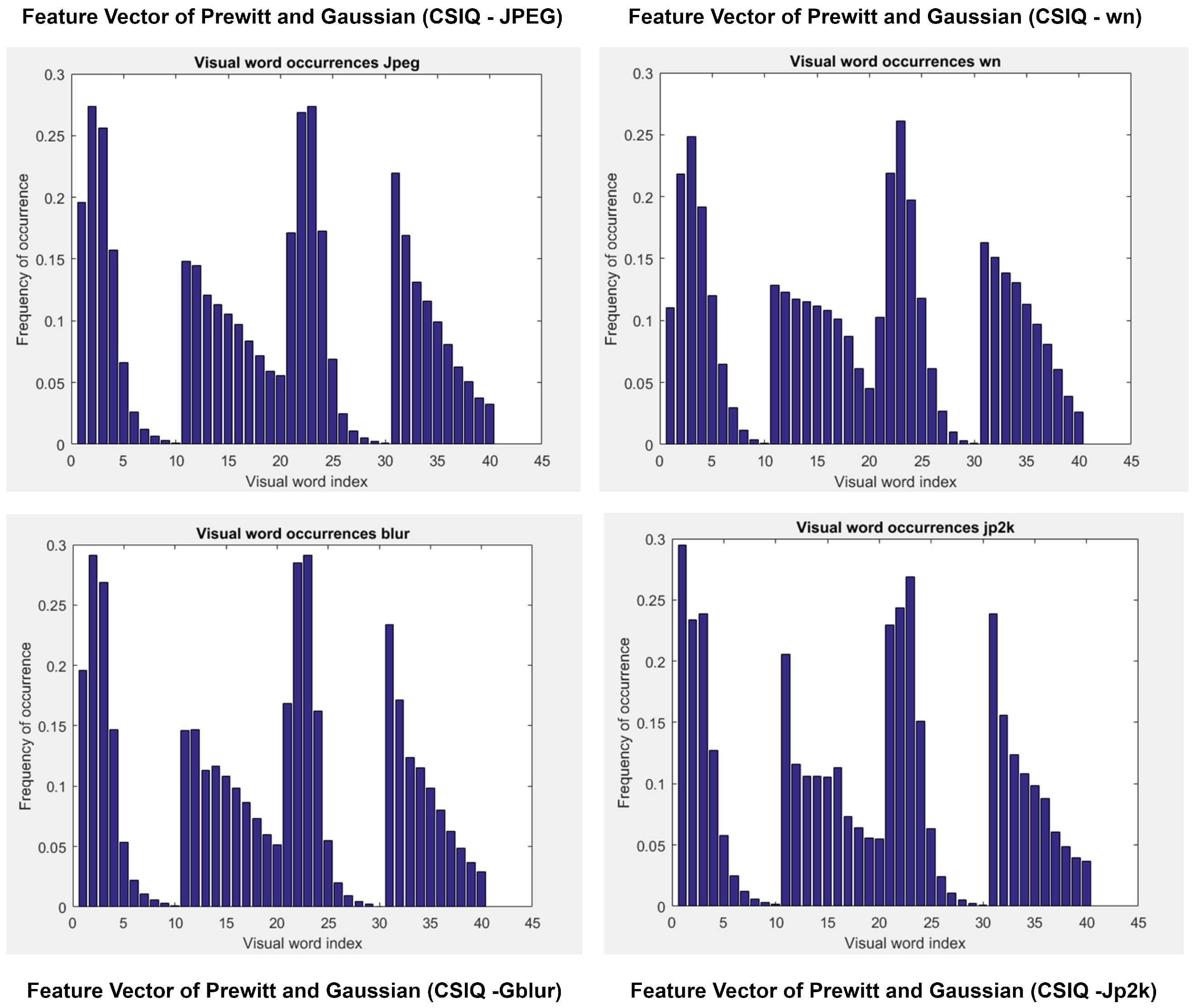 Applsci 13 07522 g003