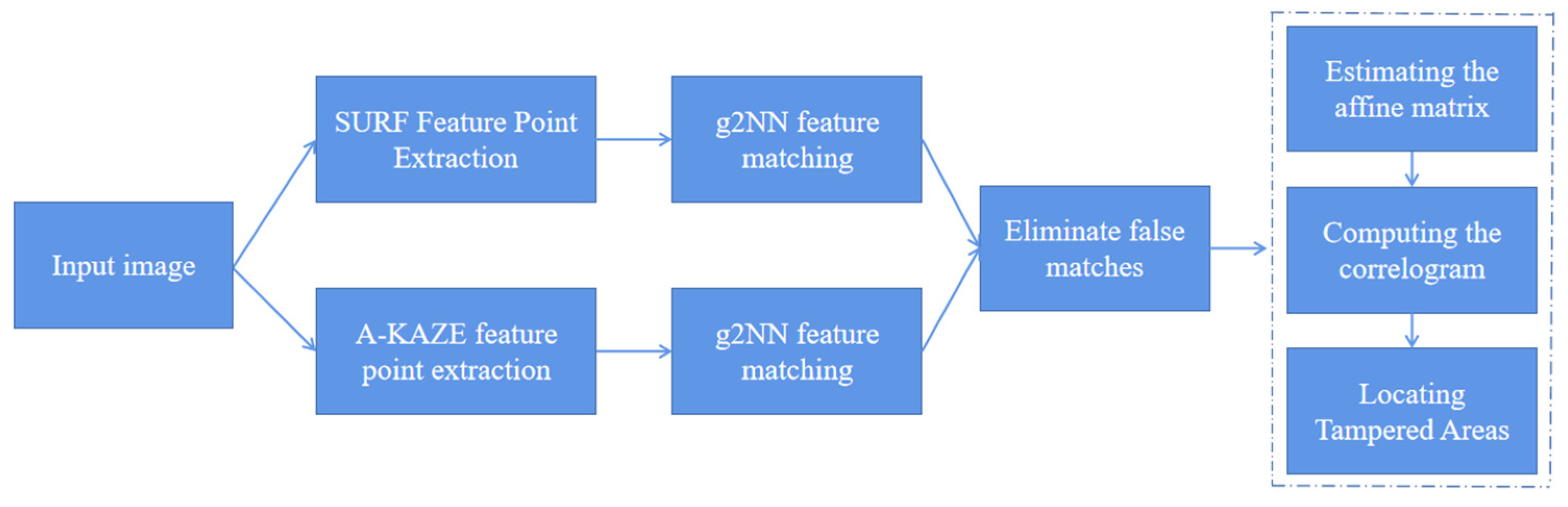 Applsci 13 07528 g002 Applsci 13 07528 g002