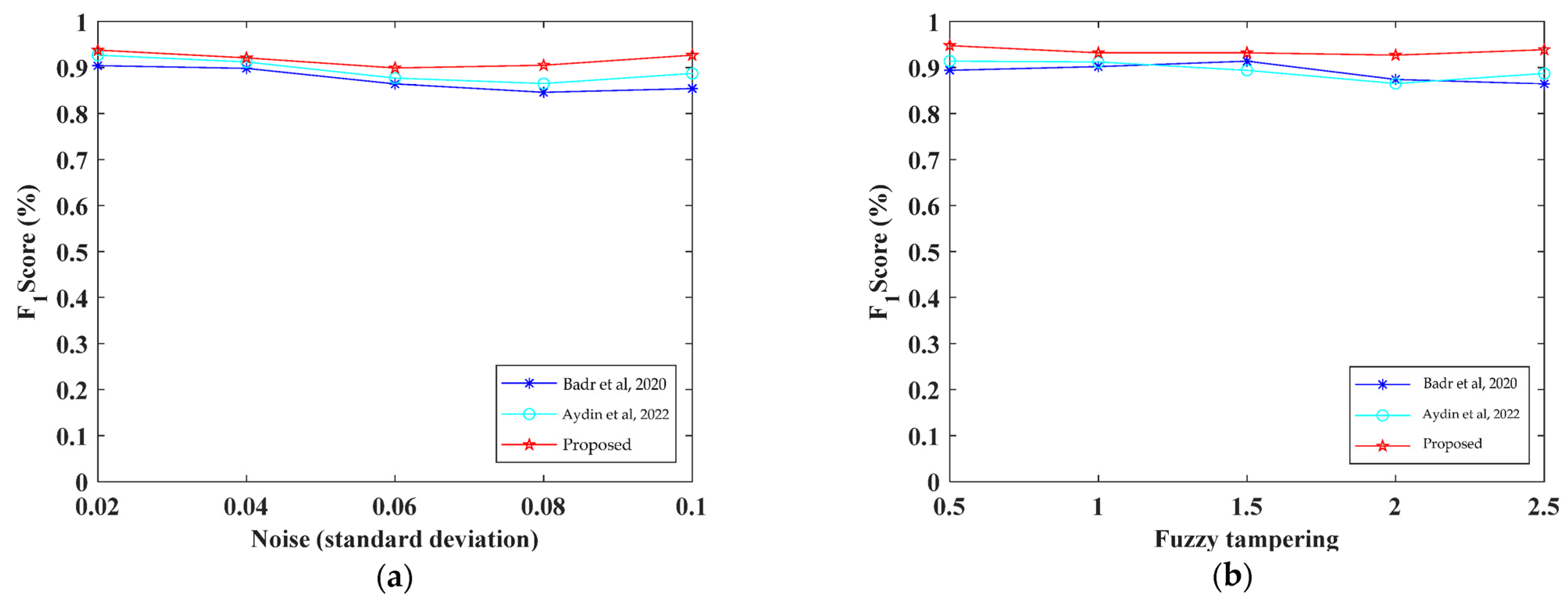 Applsci 13 07528 g011 Applsci 13 07528 g011