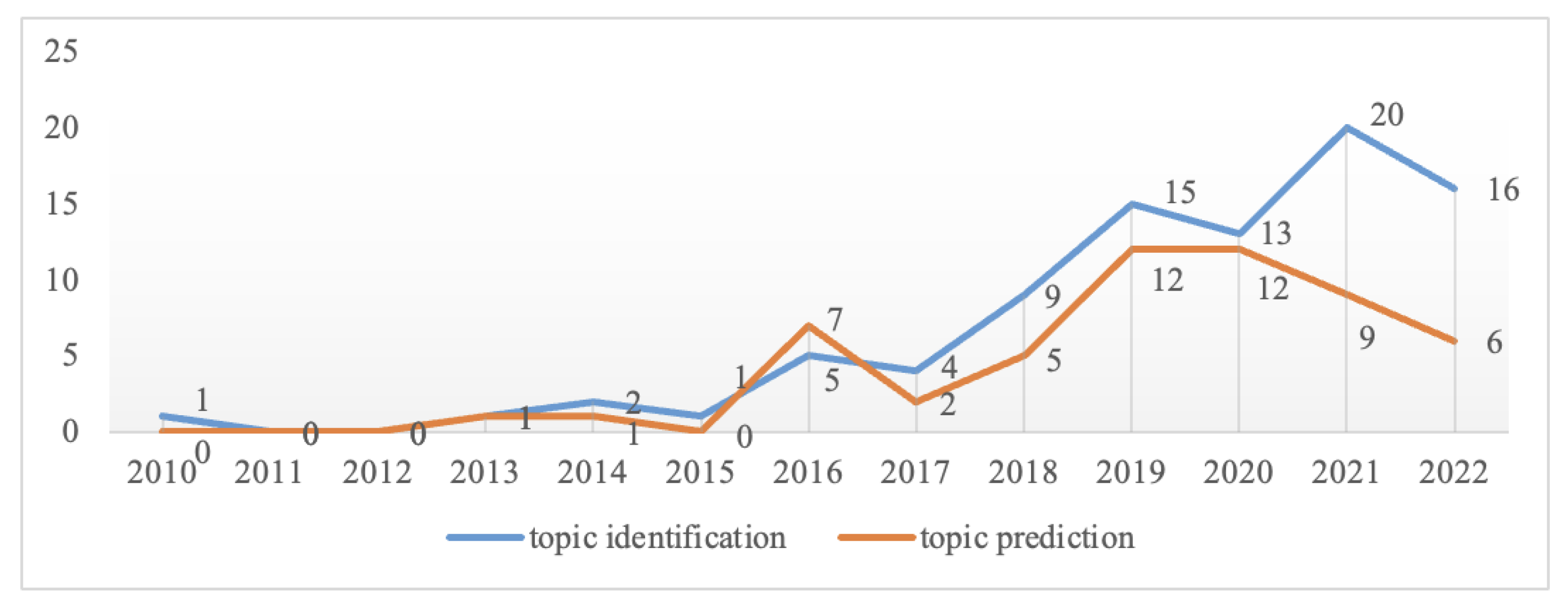 Applsci 13 07545 g002