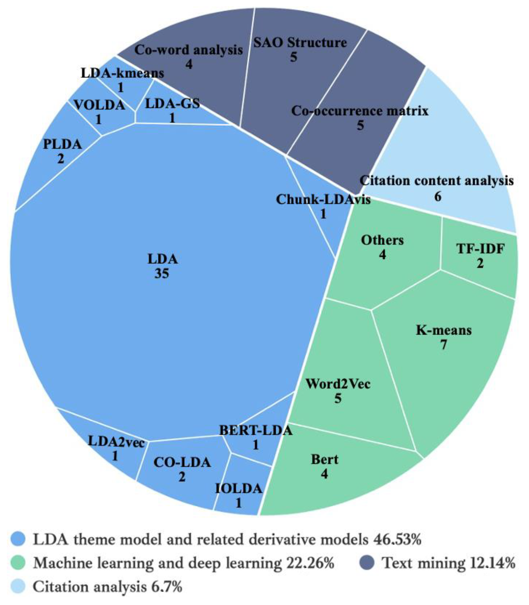 Applsci 13 07545 g004