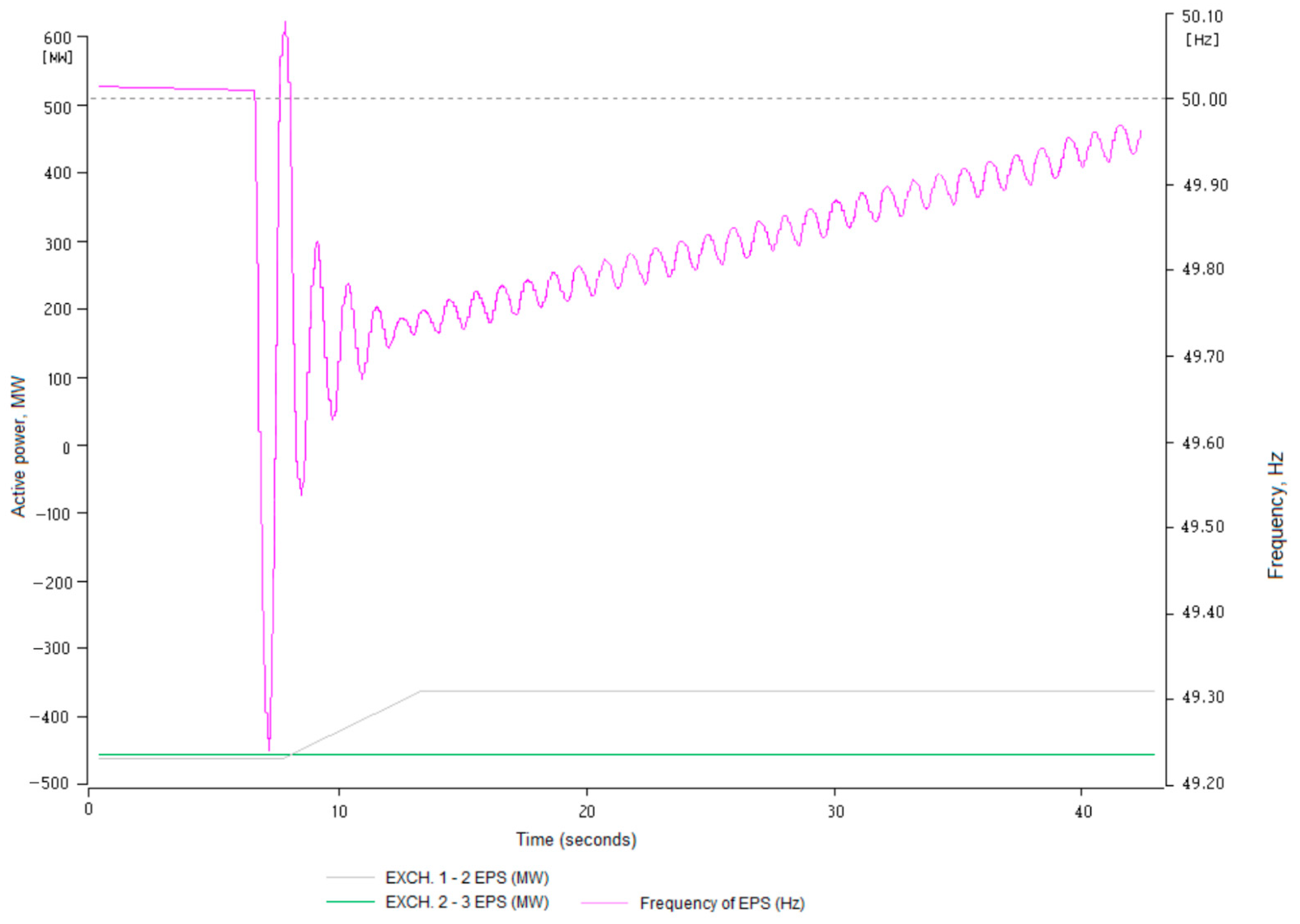Applsci 13 07552 g014 Applsci 13 07552 g014