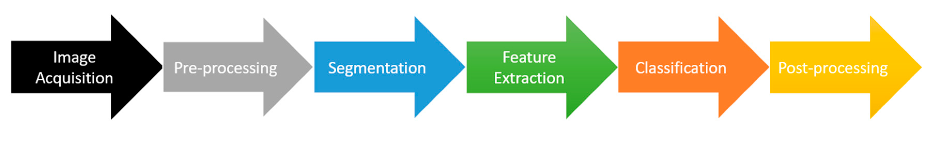 Applsci 13 07568 g001 Applsci 13 07568 g001