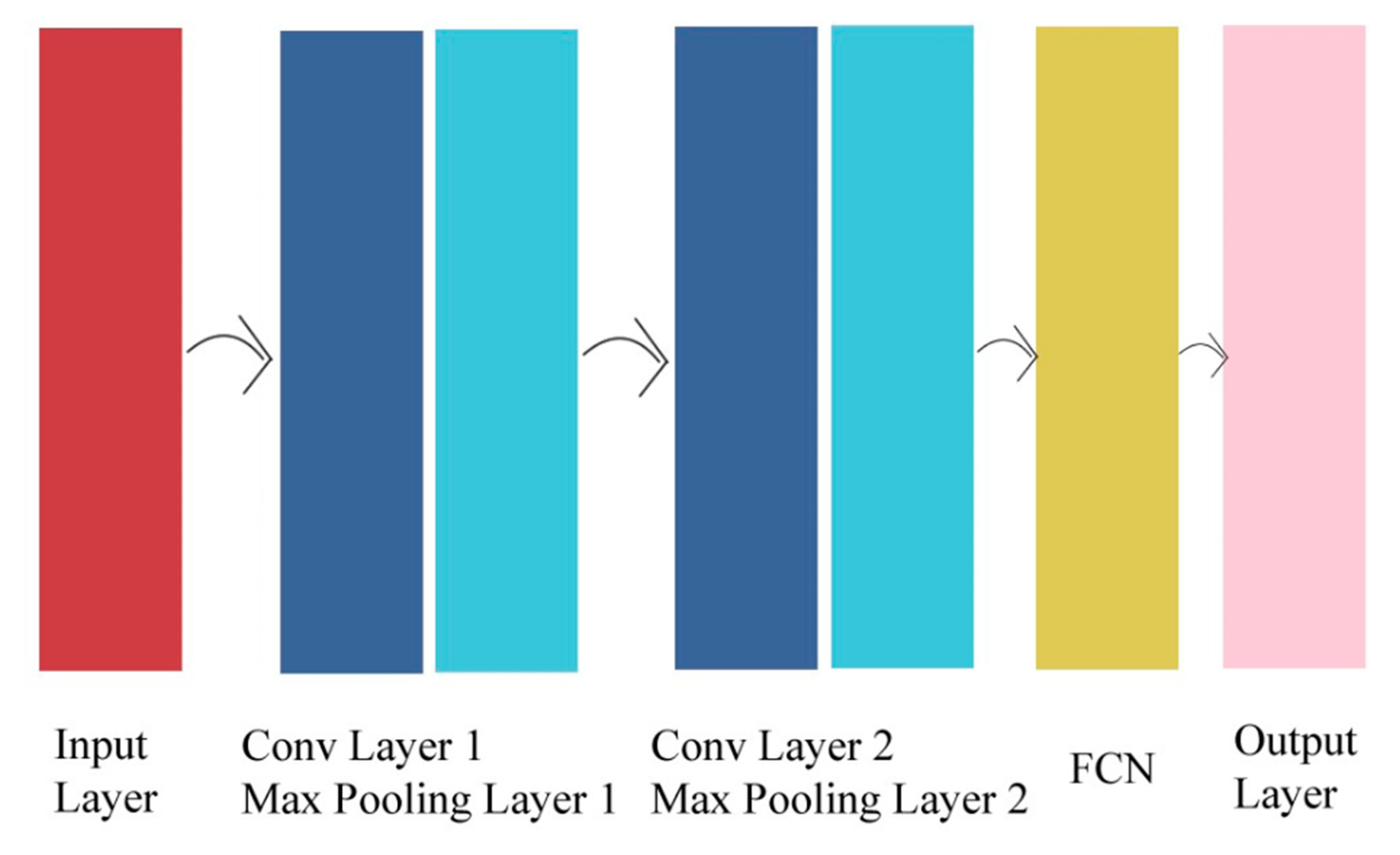 Applsci 13 07568 g007 Applsci 13 07568 g007