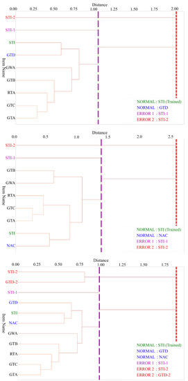 Applsci 13 07569 g0a2