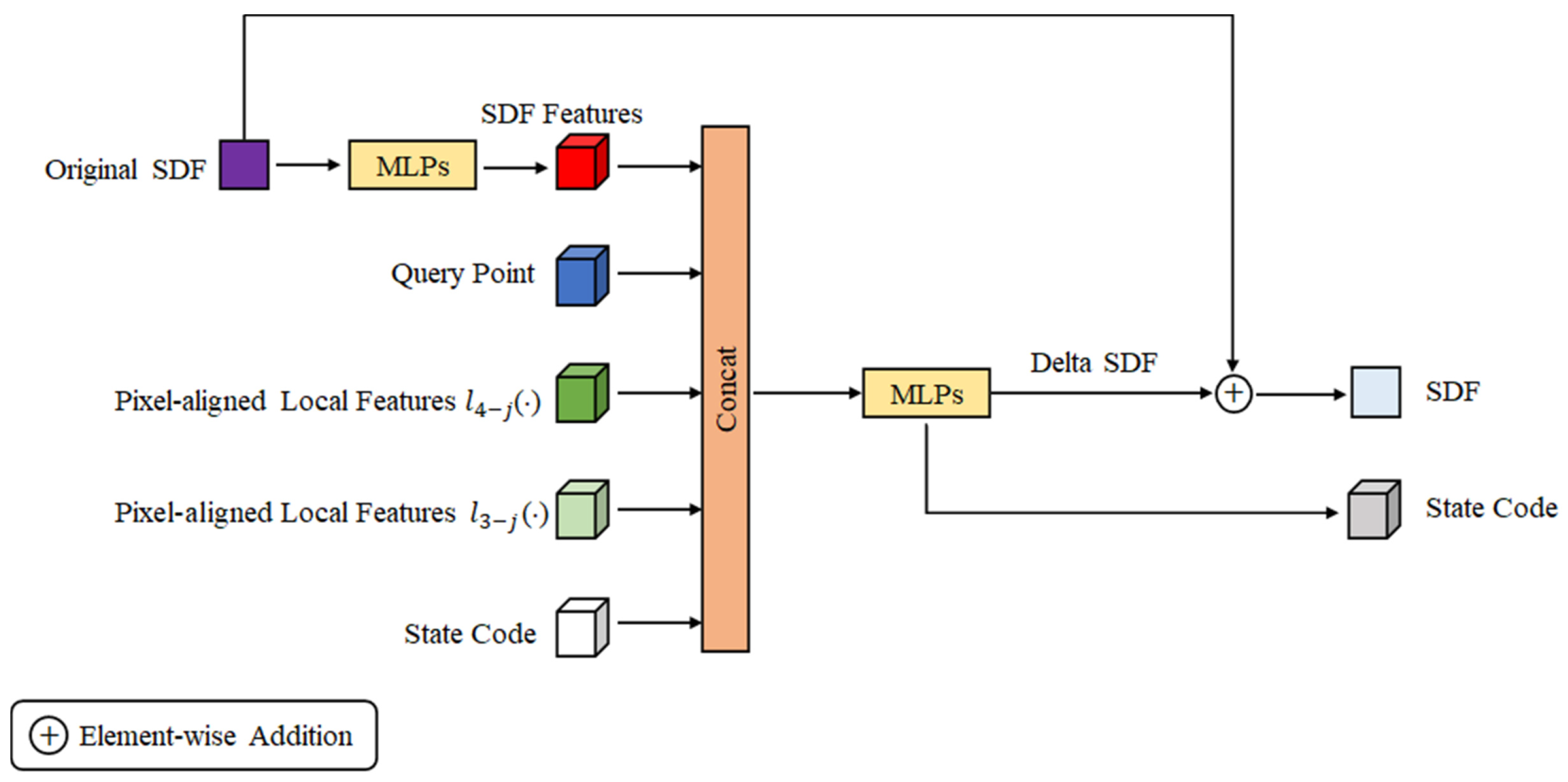 Applsci 13 07577 g004