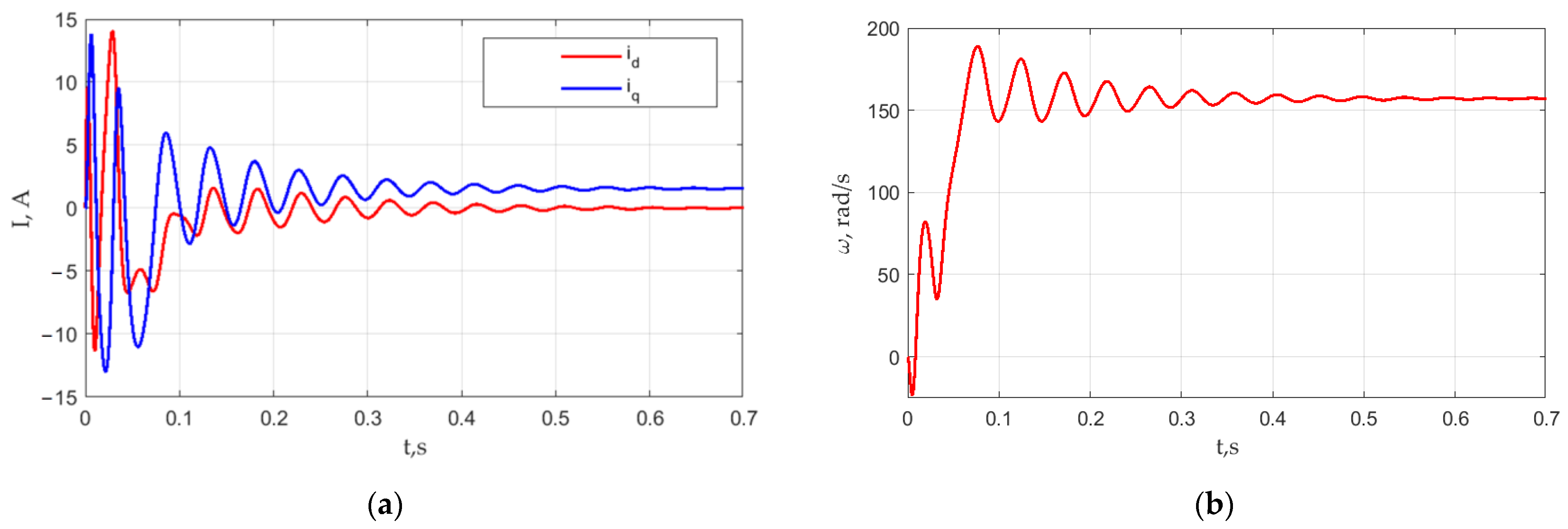 Applsci 13 07586 g004 Applsci 13 07586 g004