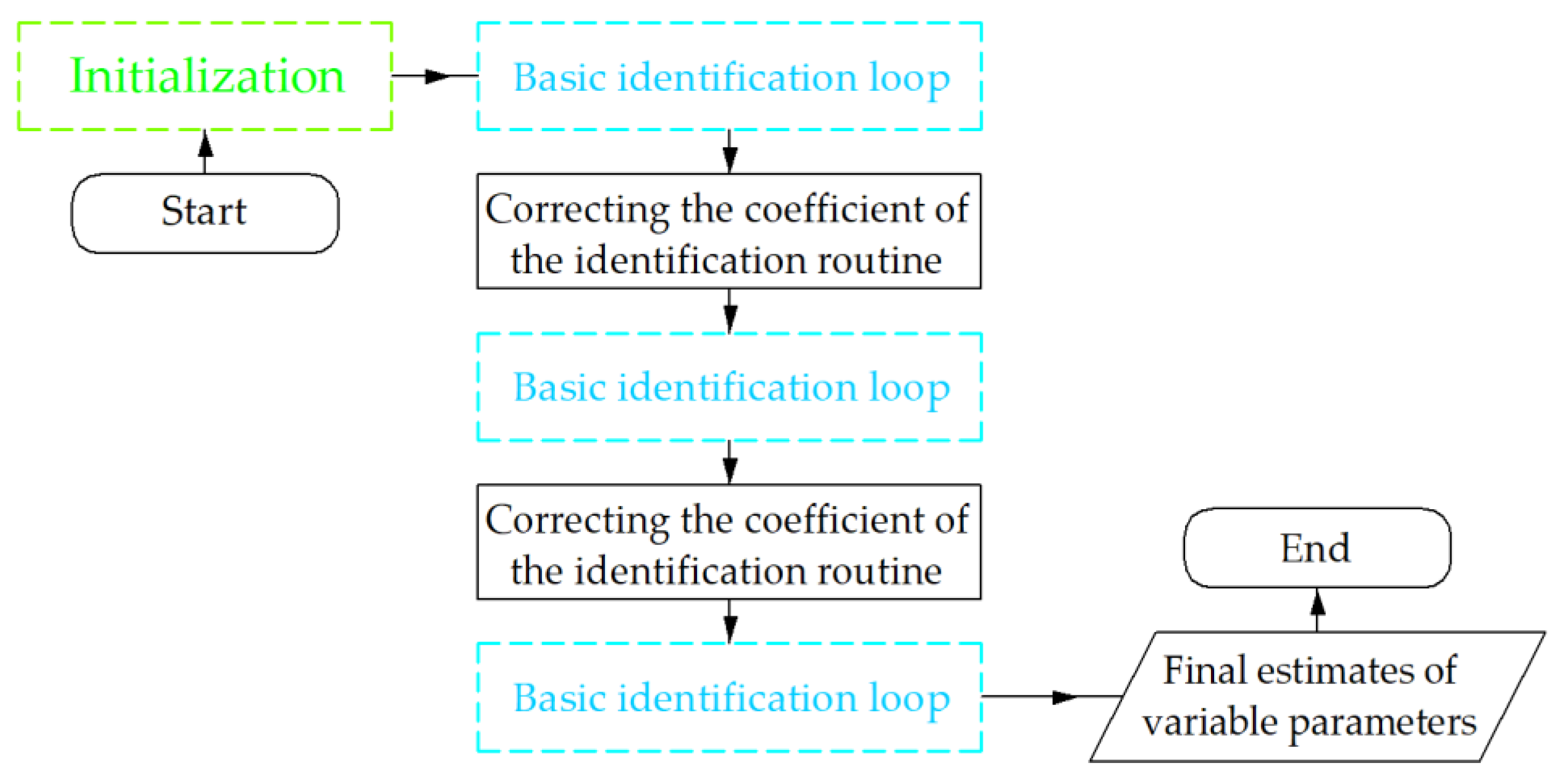 Applsci 13 07586 g007 Applsci 13 07586 g007