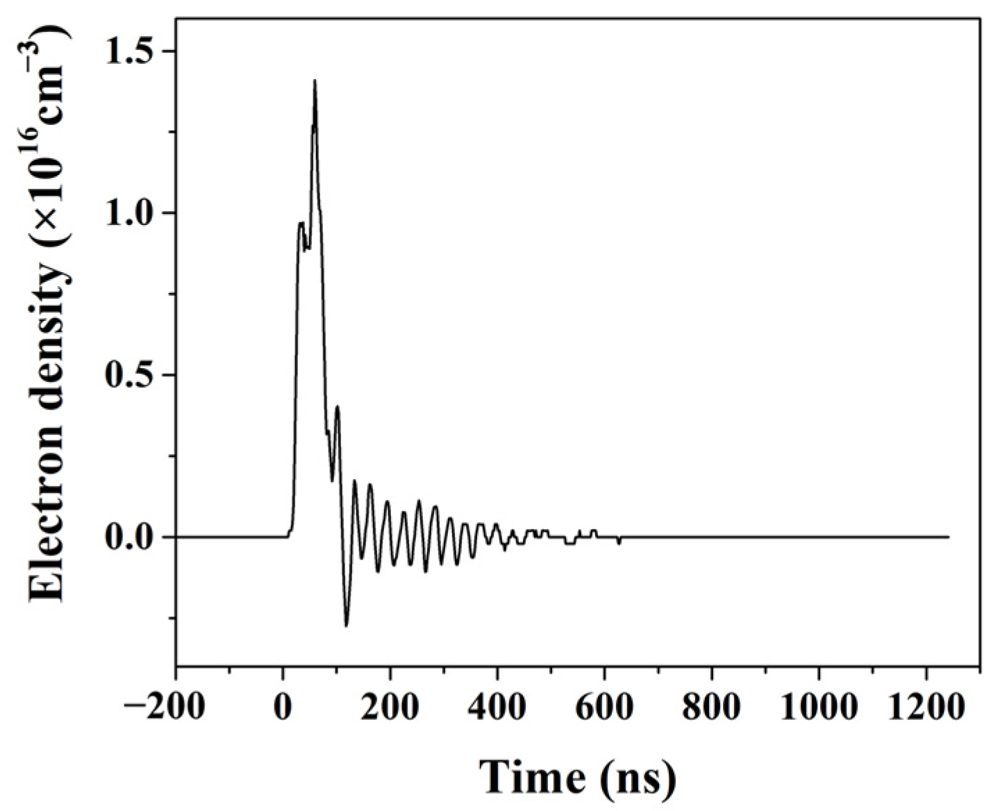 Applsci 13 07619 g005 Applsci 13 07619 g005