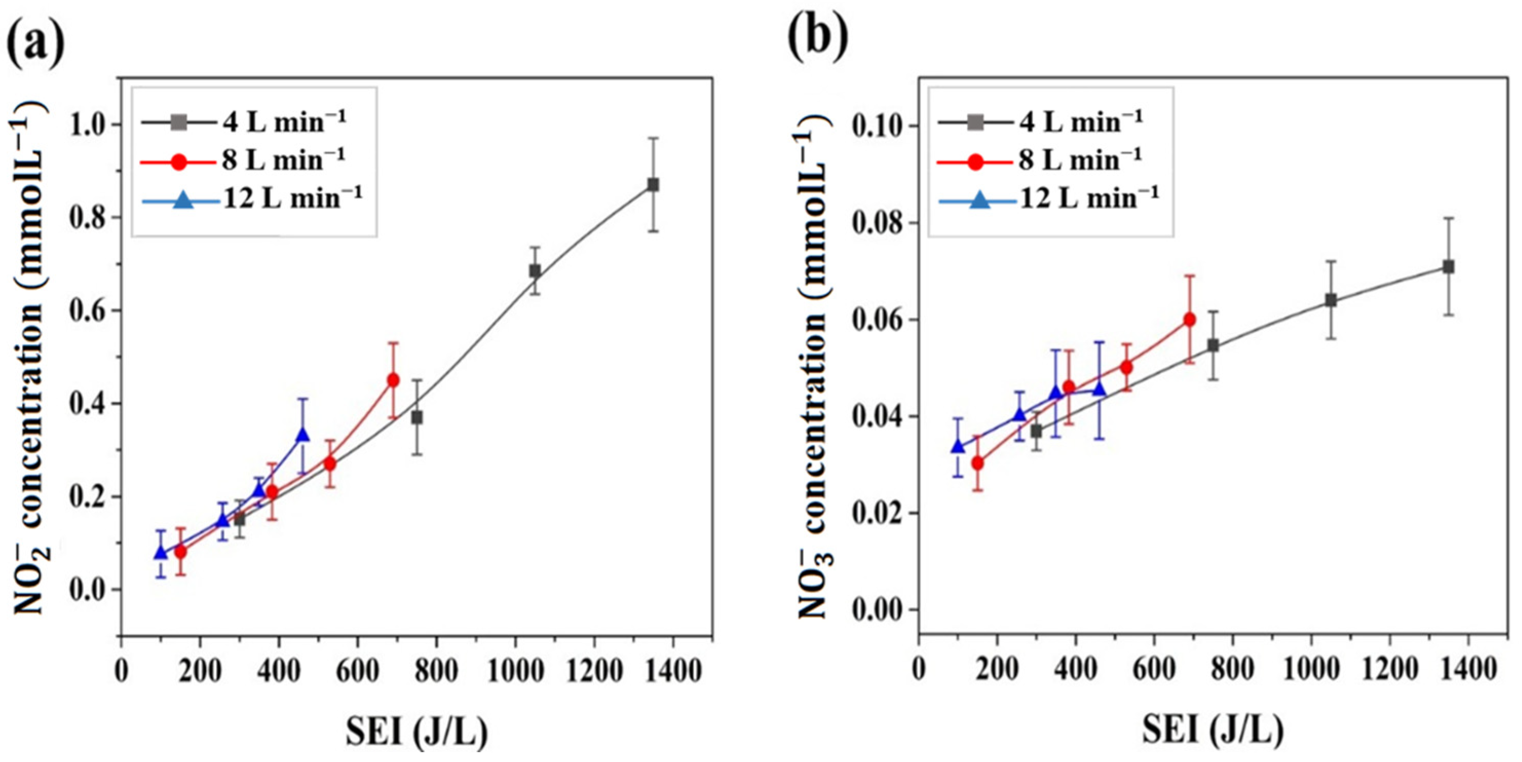 Applsci 13 07619 g007 Applsci 13 07619 g007