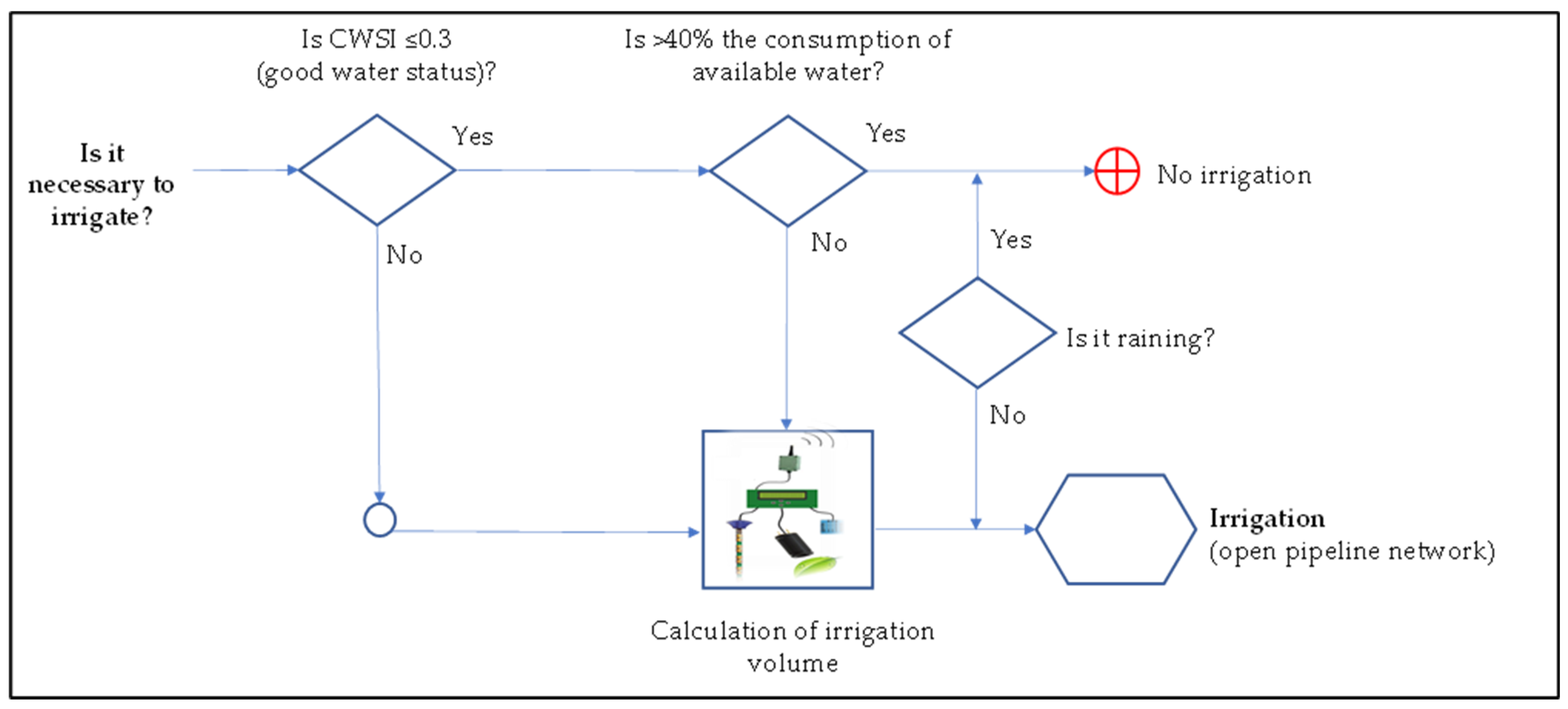 Applsci 13 07625 g002
