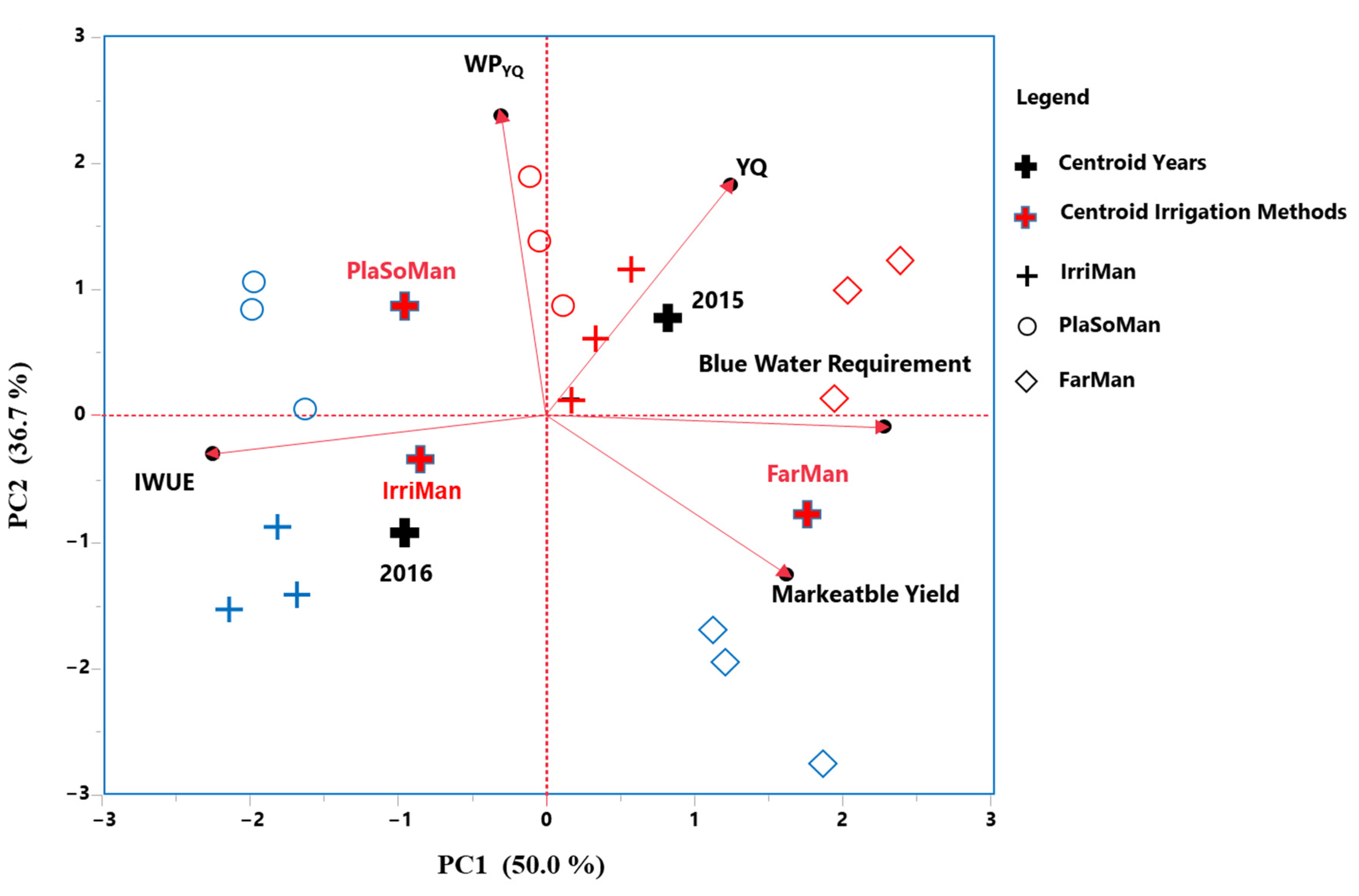 Applsci 13 07625 g005