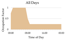 Applsci 13 07629 i008 Applsci 13 07629 i008