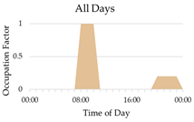 Applsci 13 07629 i010 Applsci 13 07629 i010