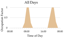 Applsci 13 07629 i011 Applsci 13 07629 i011