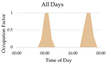 Applsci 13 07629 i012 Applsci 13 07629 i012