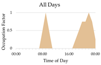 Applsci 13 07629 i013 Applsci 13 07629 i013