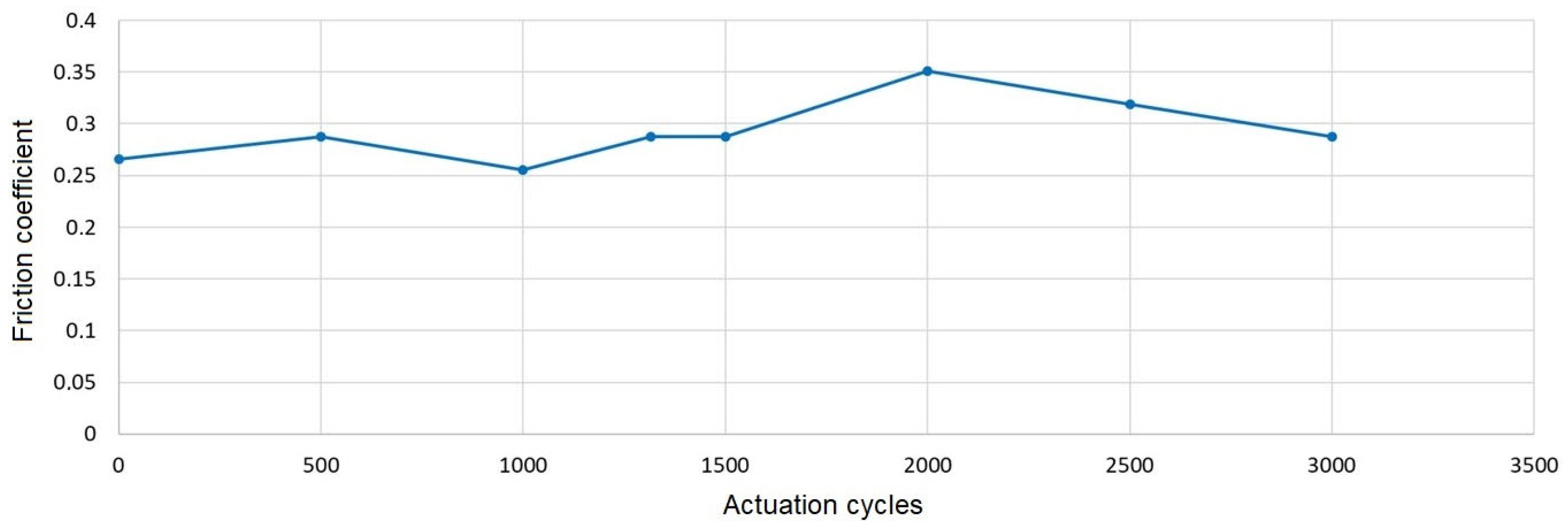 Applsci 13 07646 g007