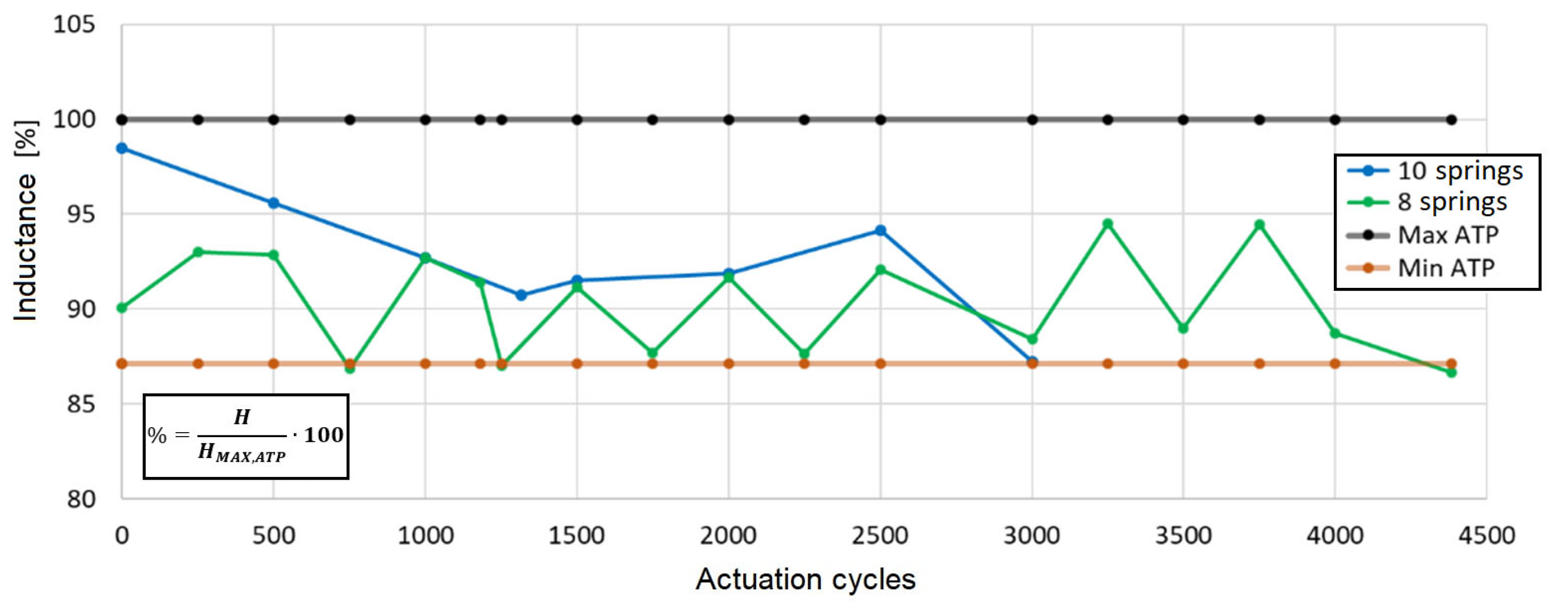Applsci 13 07646 g012