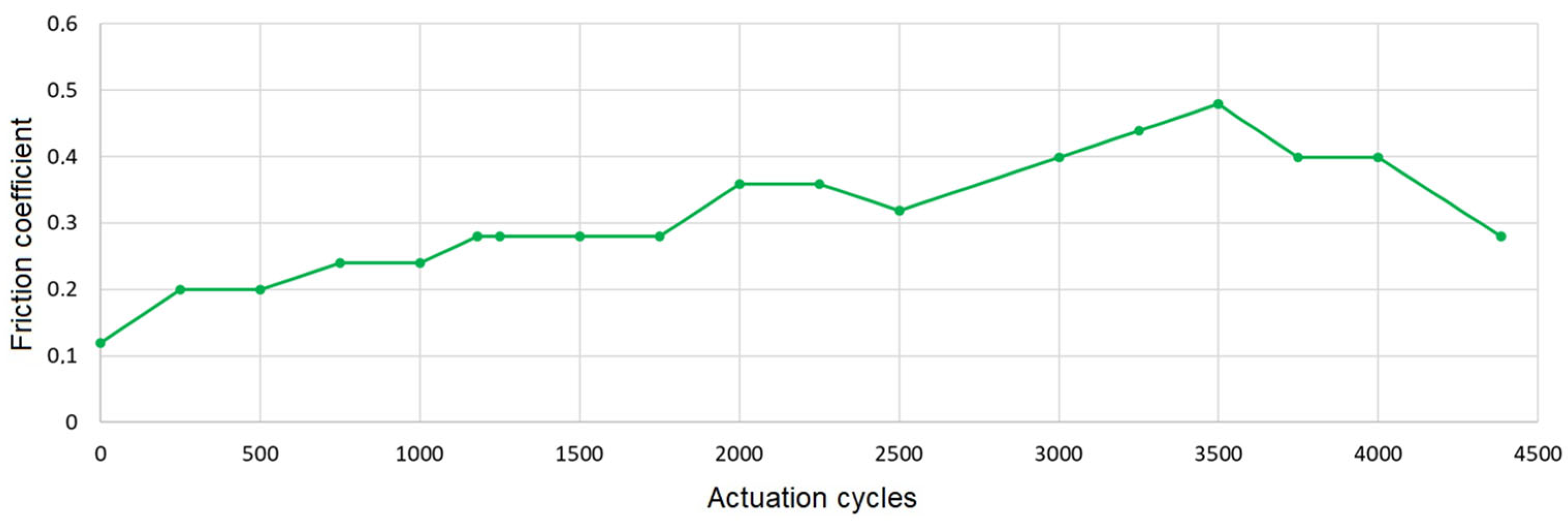 Applsci 13 07646 g014