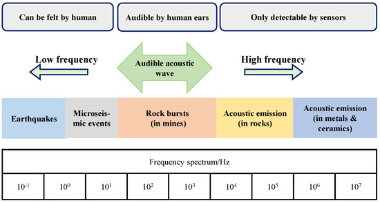 Applsci 13 07654 g001
