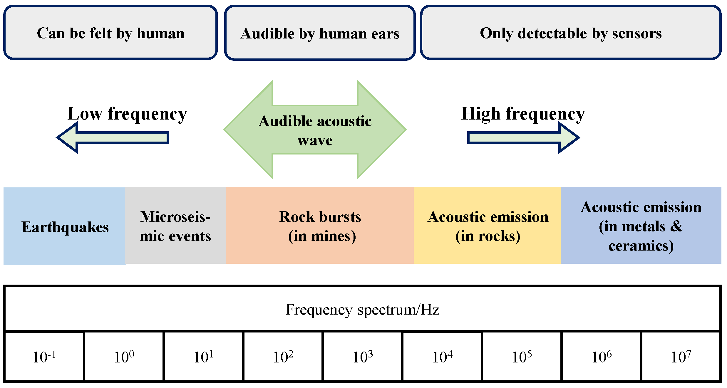 Applsci 13 07654 g001