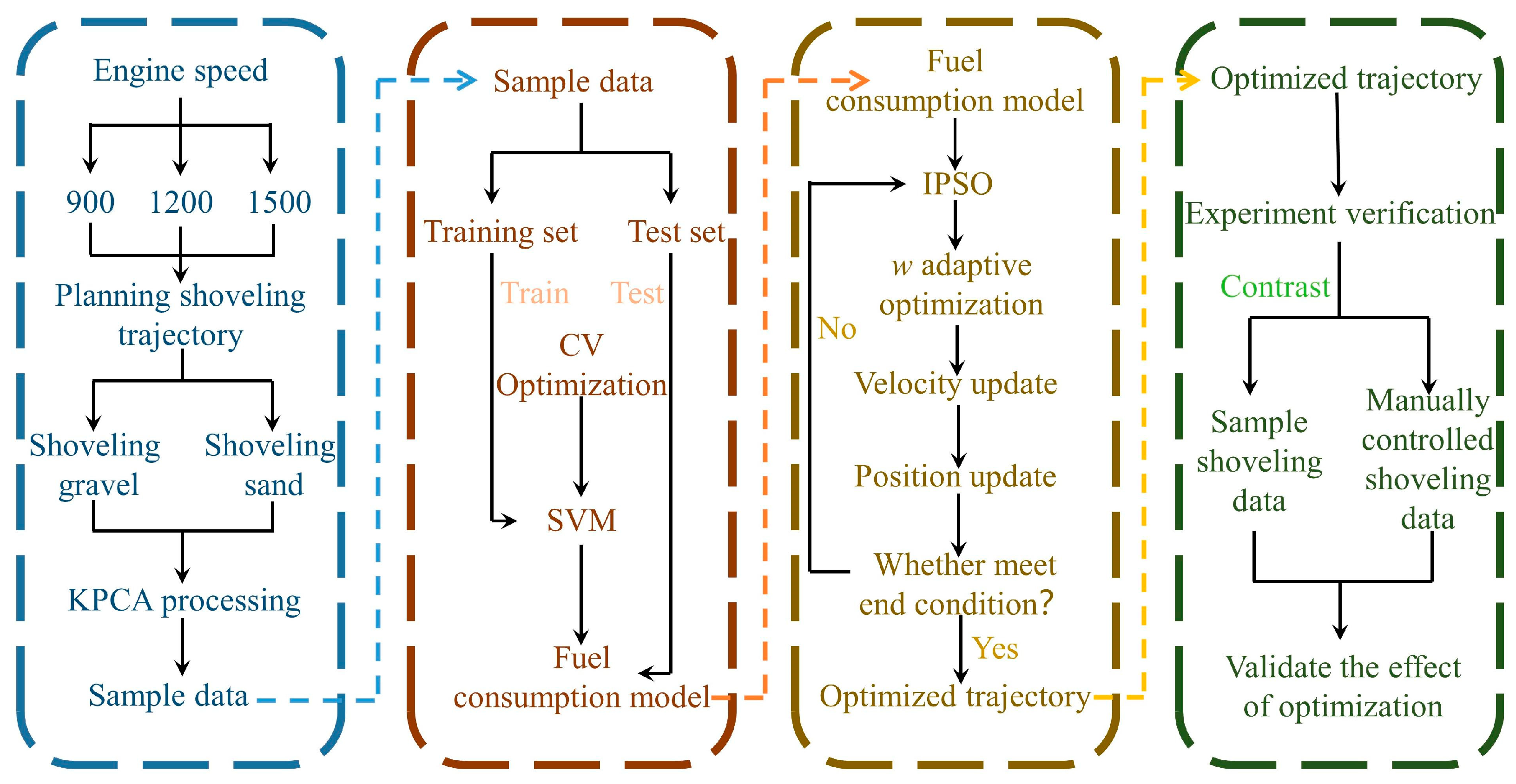 Applsci 13 07659 g012 Applsci 13 07659 g012
