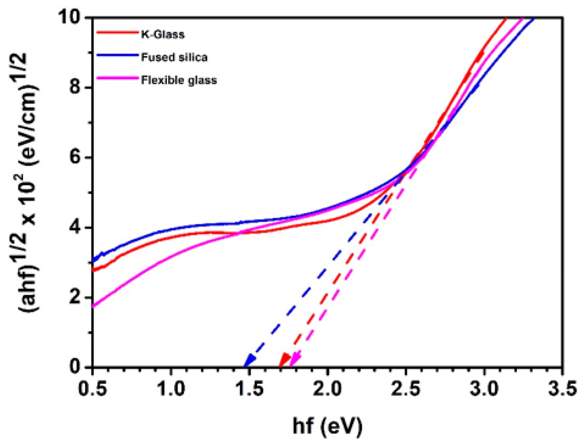 Applsci 13 07662 g004 Applsci 13 07662 g004