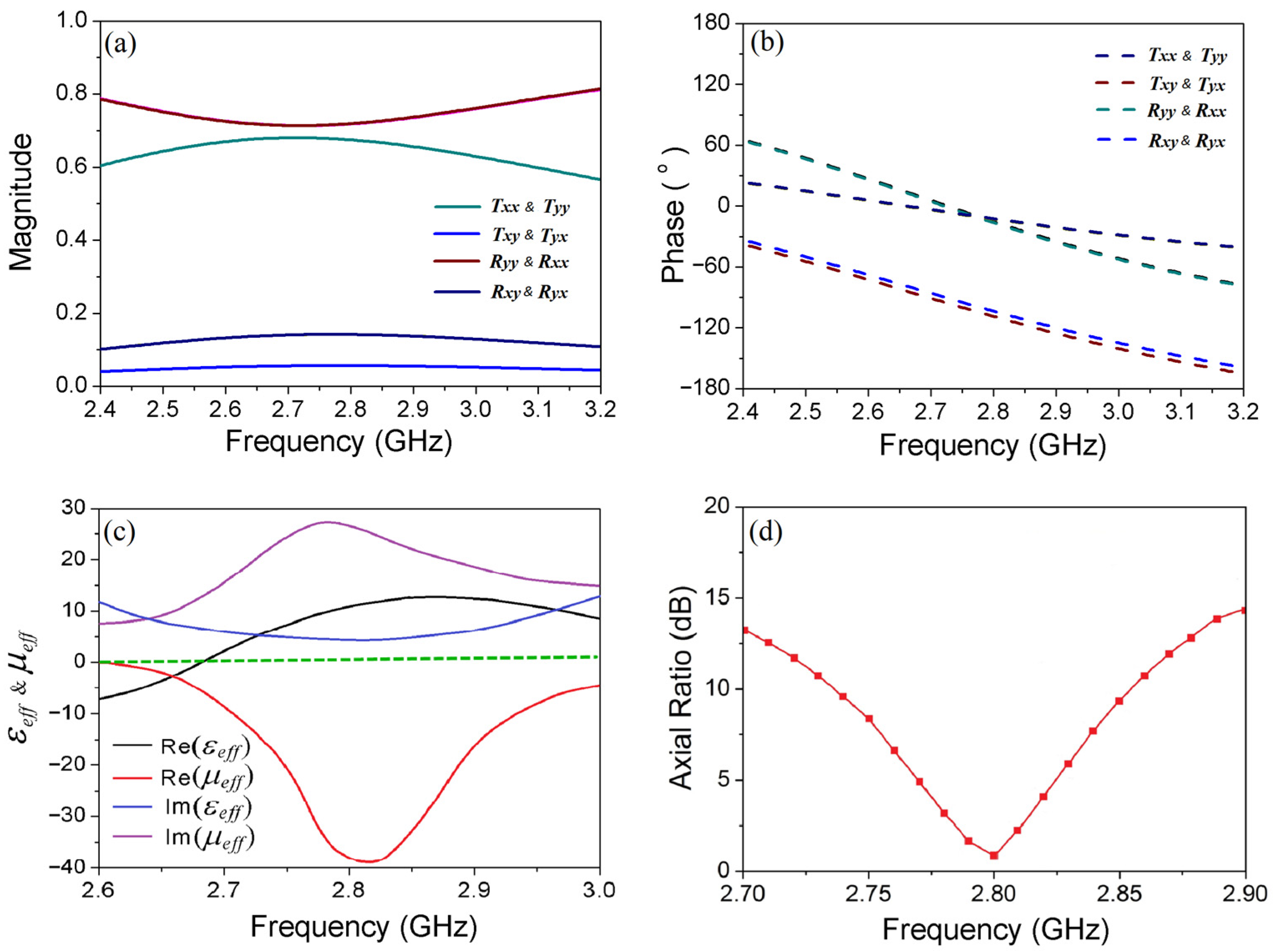 Applsci 13 07665 g004