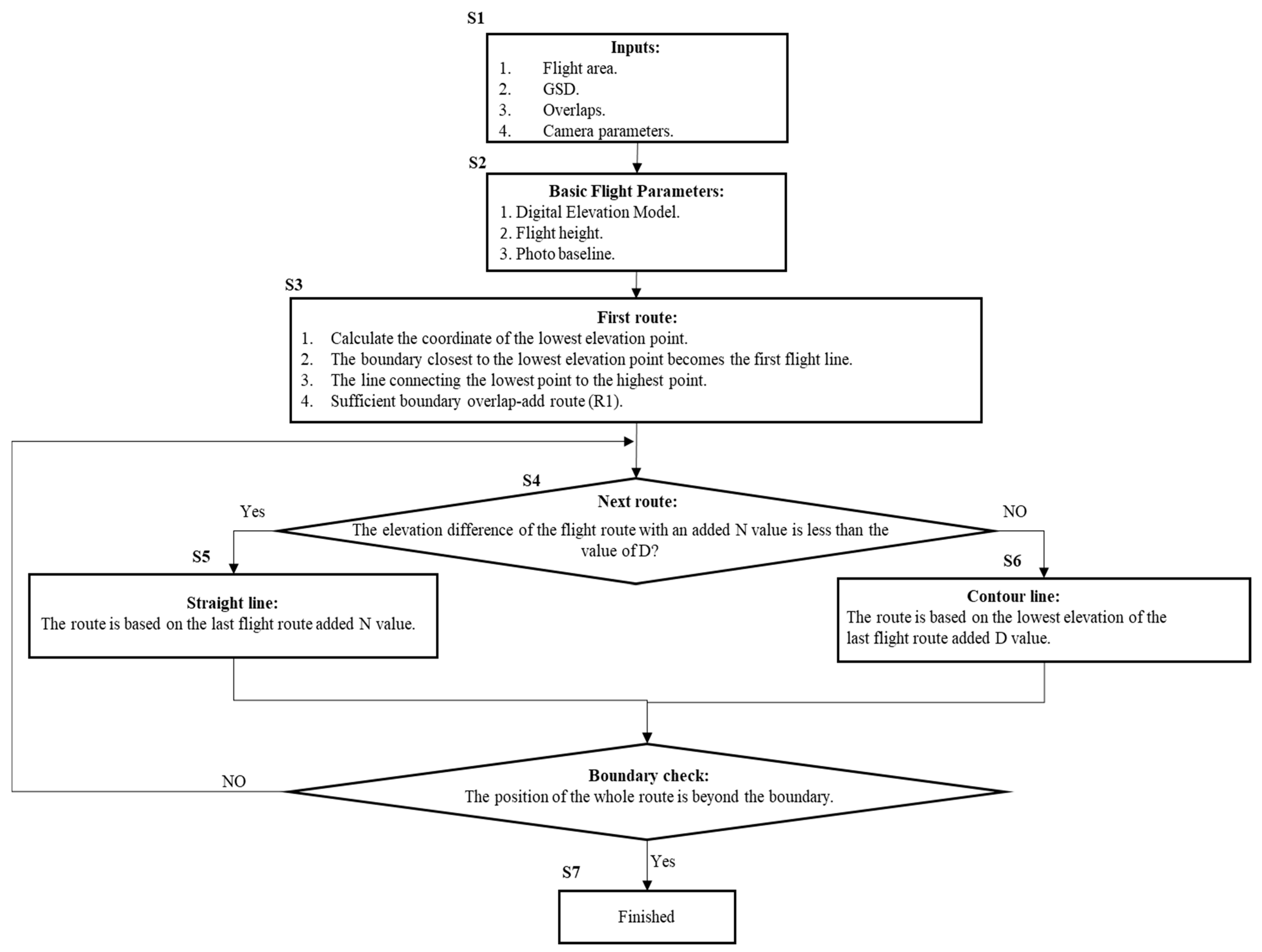 Applsci 13 07666 g003 Applsci 13 07666 g003