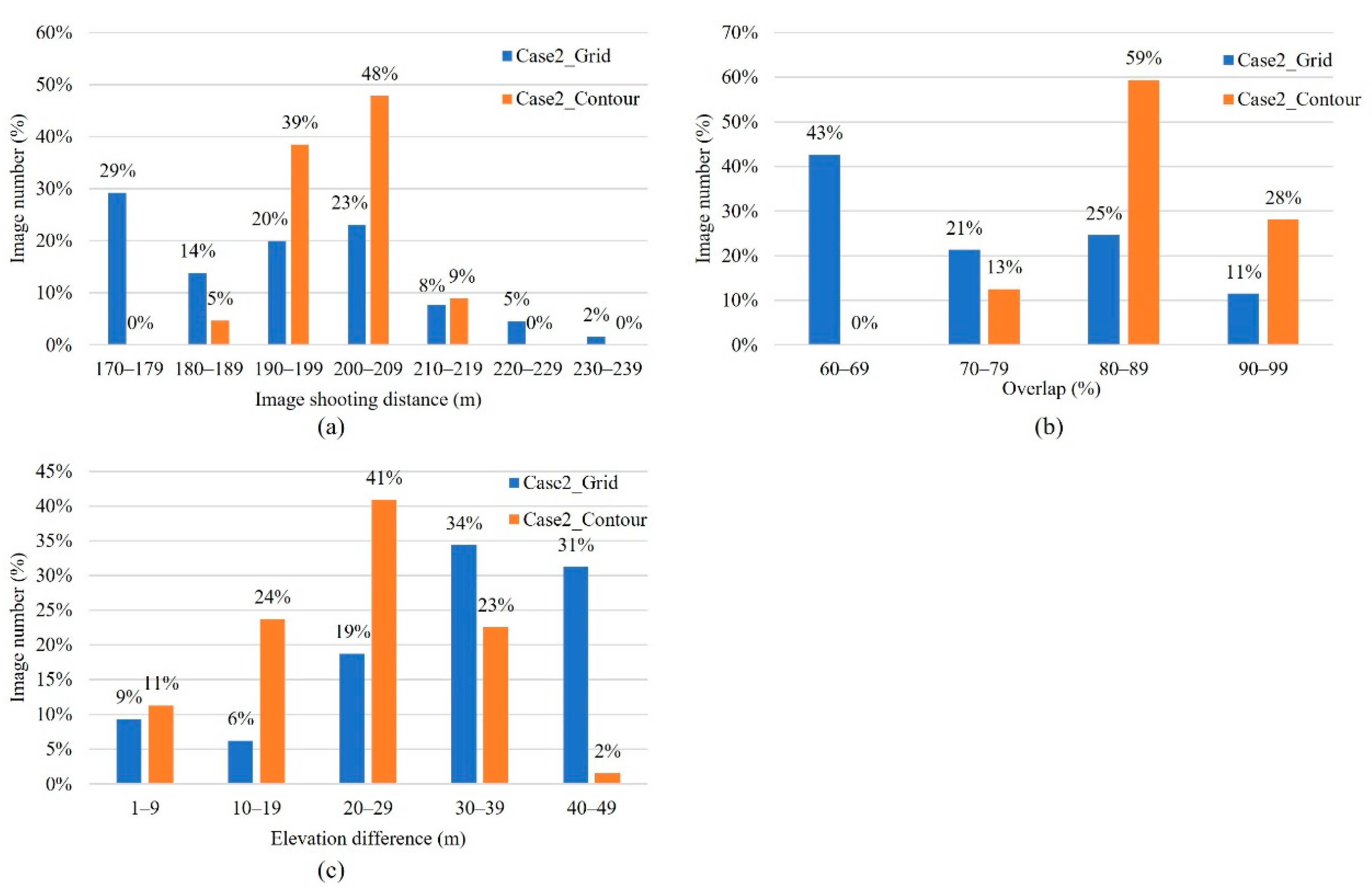 Applsci 13 07666 g007 Applsci 13 07666 g007